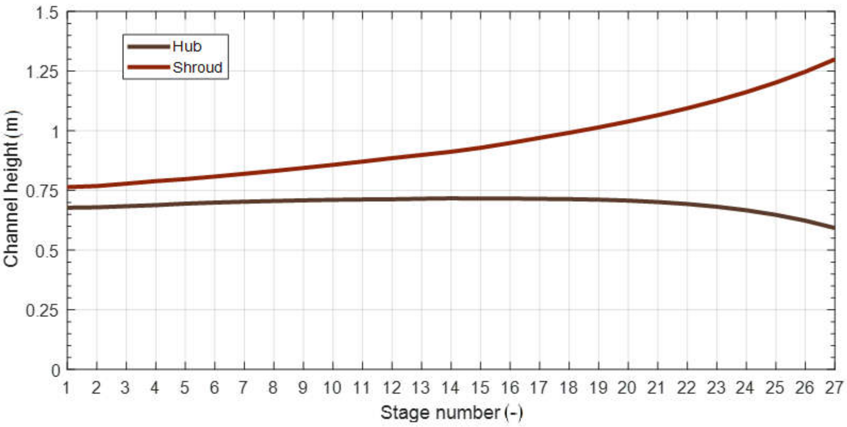Energies 15 02590 g009 Energies 15 02590 g009