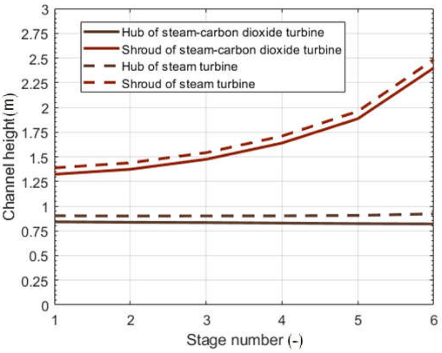 Energies 15 02590 g010 Energies 15 02590 g010