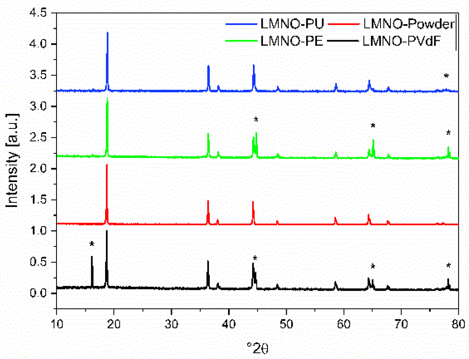 Energies 15 02608 g002