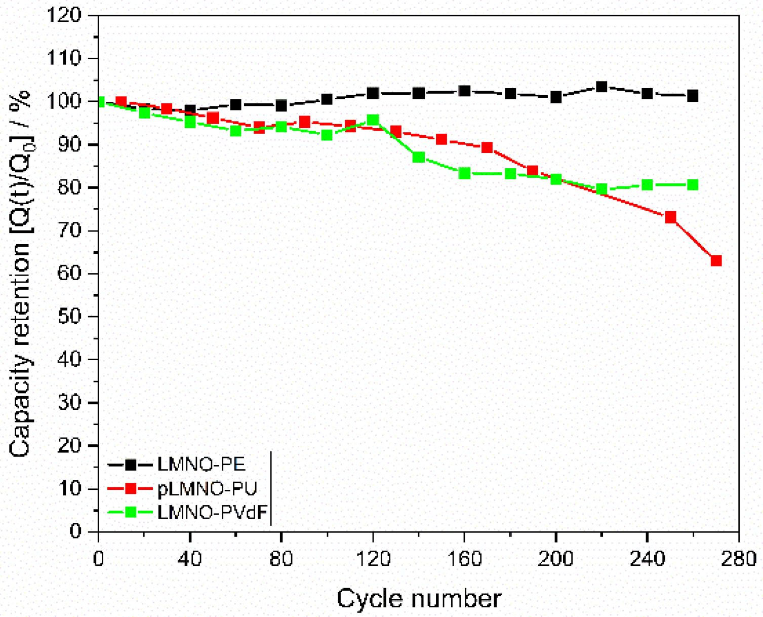 Energies 15 02608 g007