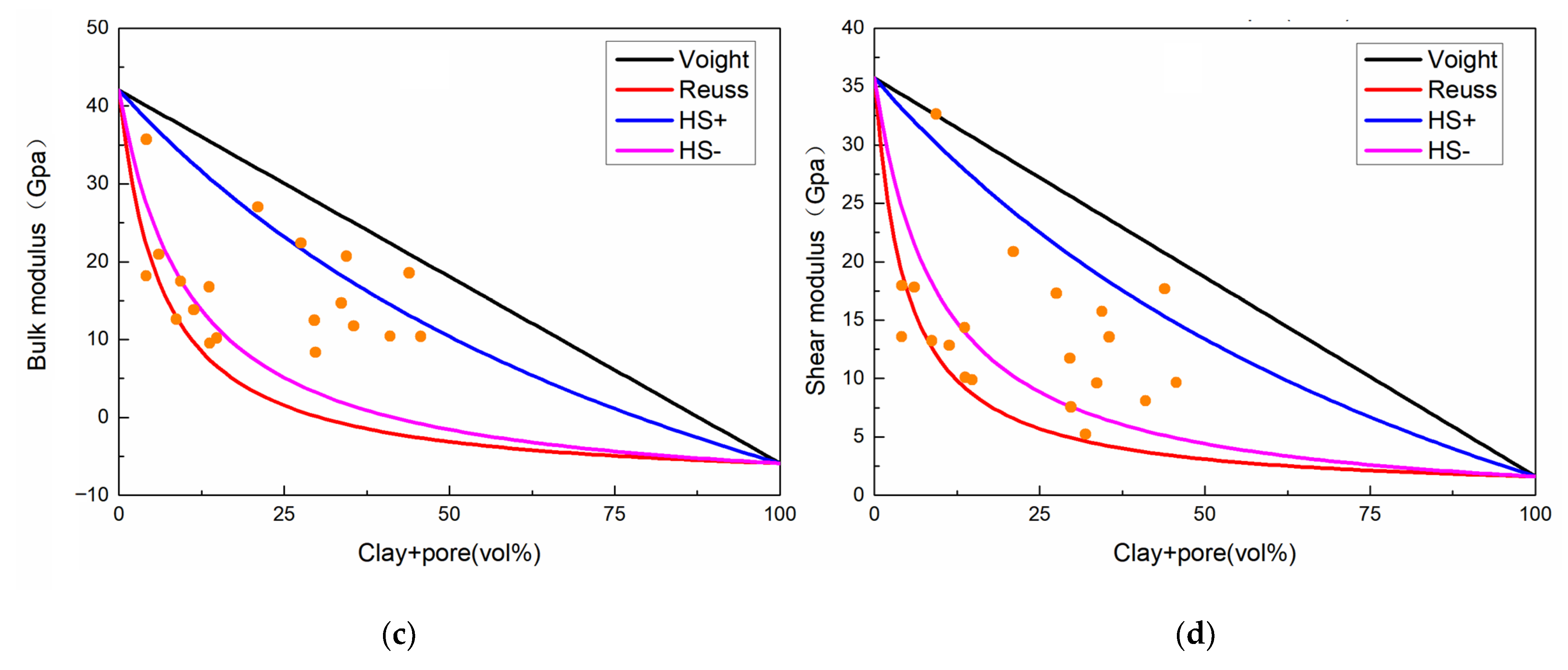 Energies 15 02615 g004b