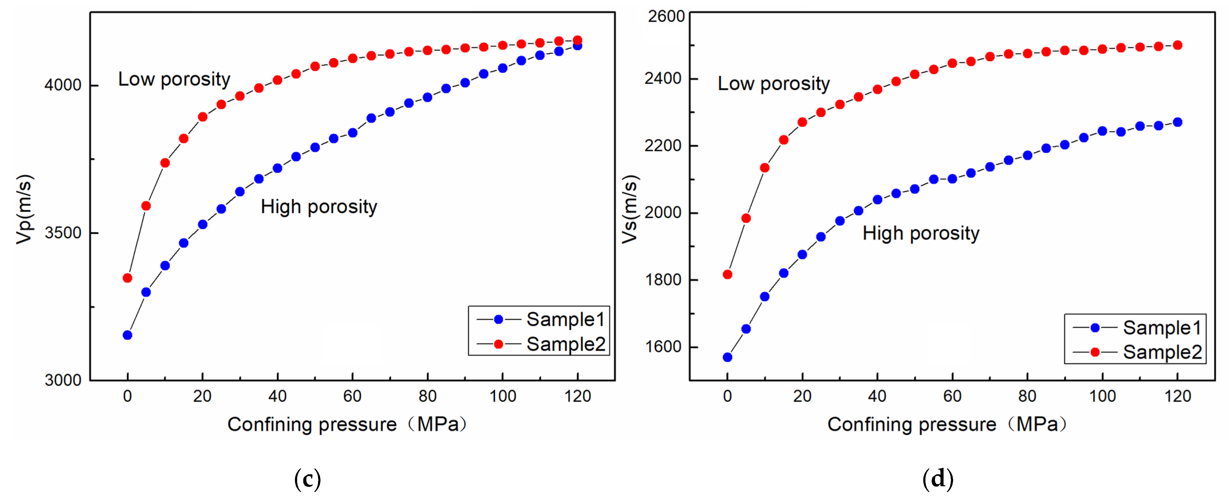 Energies 15 02615 g006b