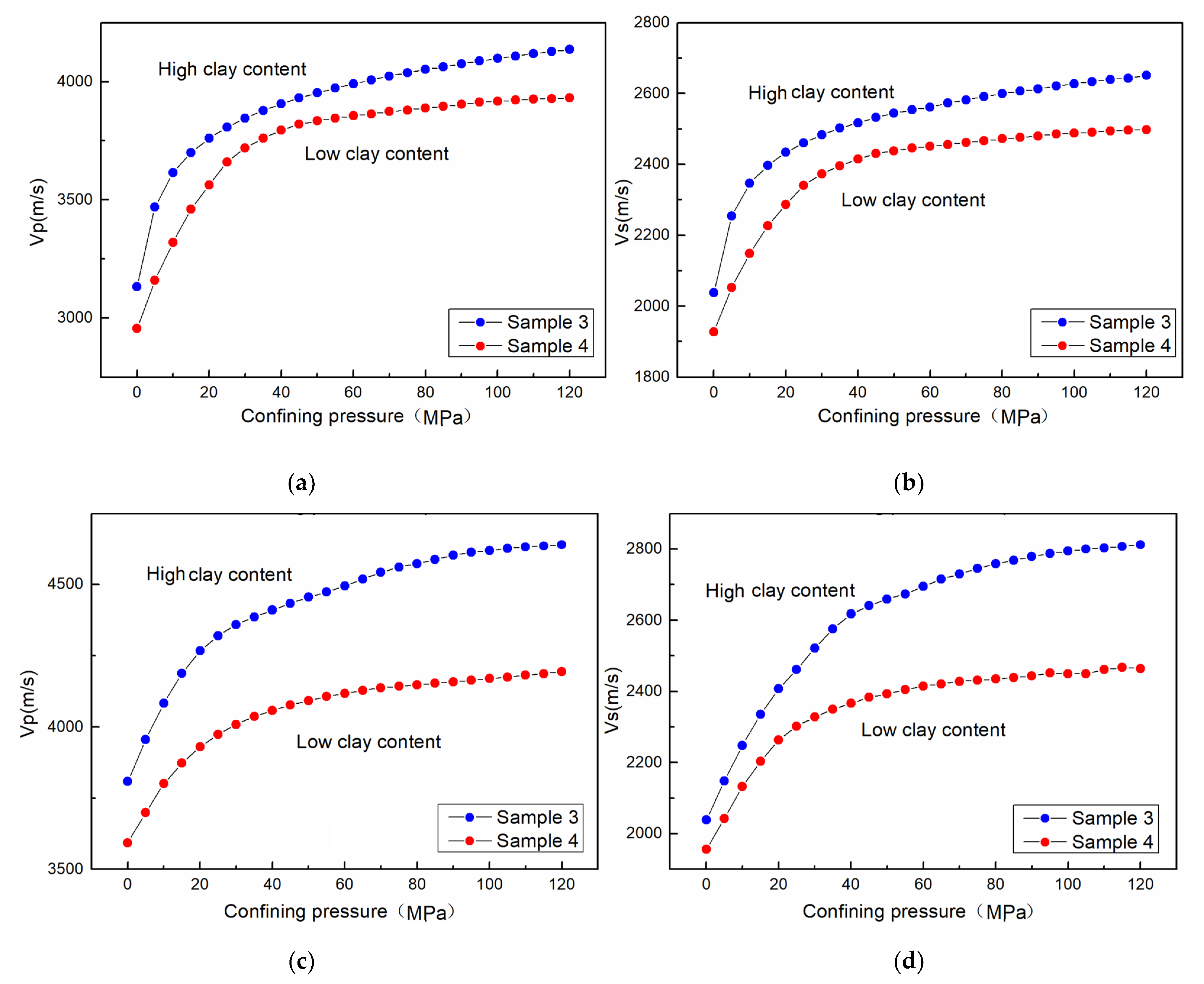 Energies 15 02615 g009