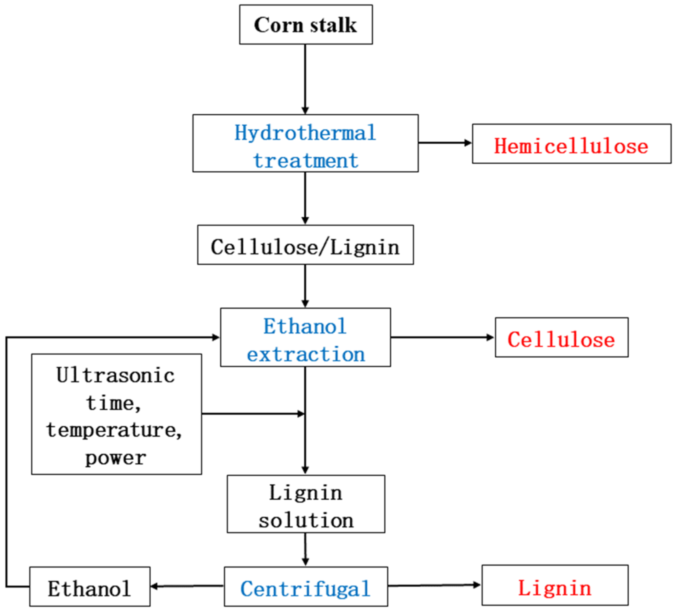 Energies 15 02616 g001