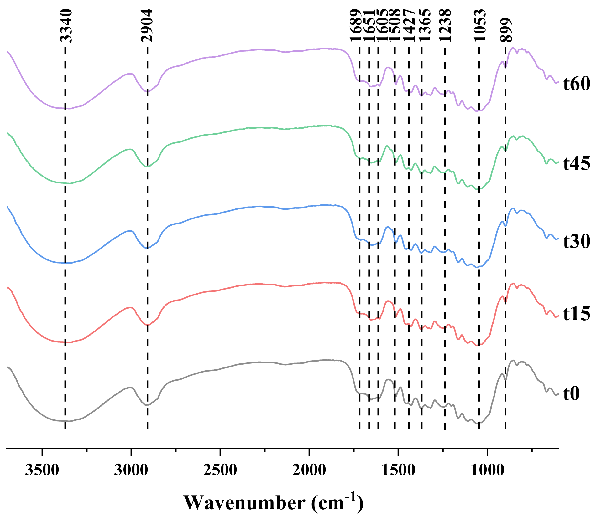 Energies 15 02616 g004