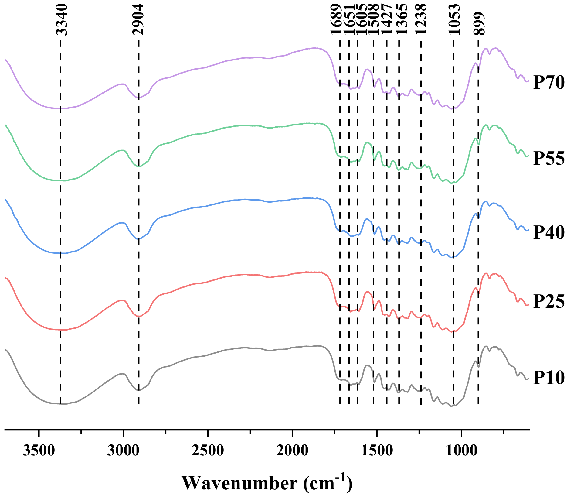 Energies 15 02616 g006