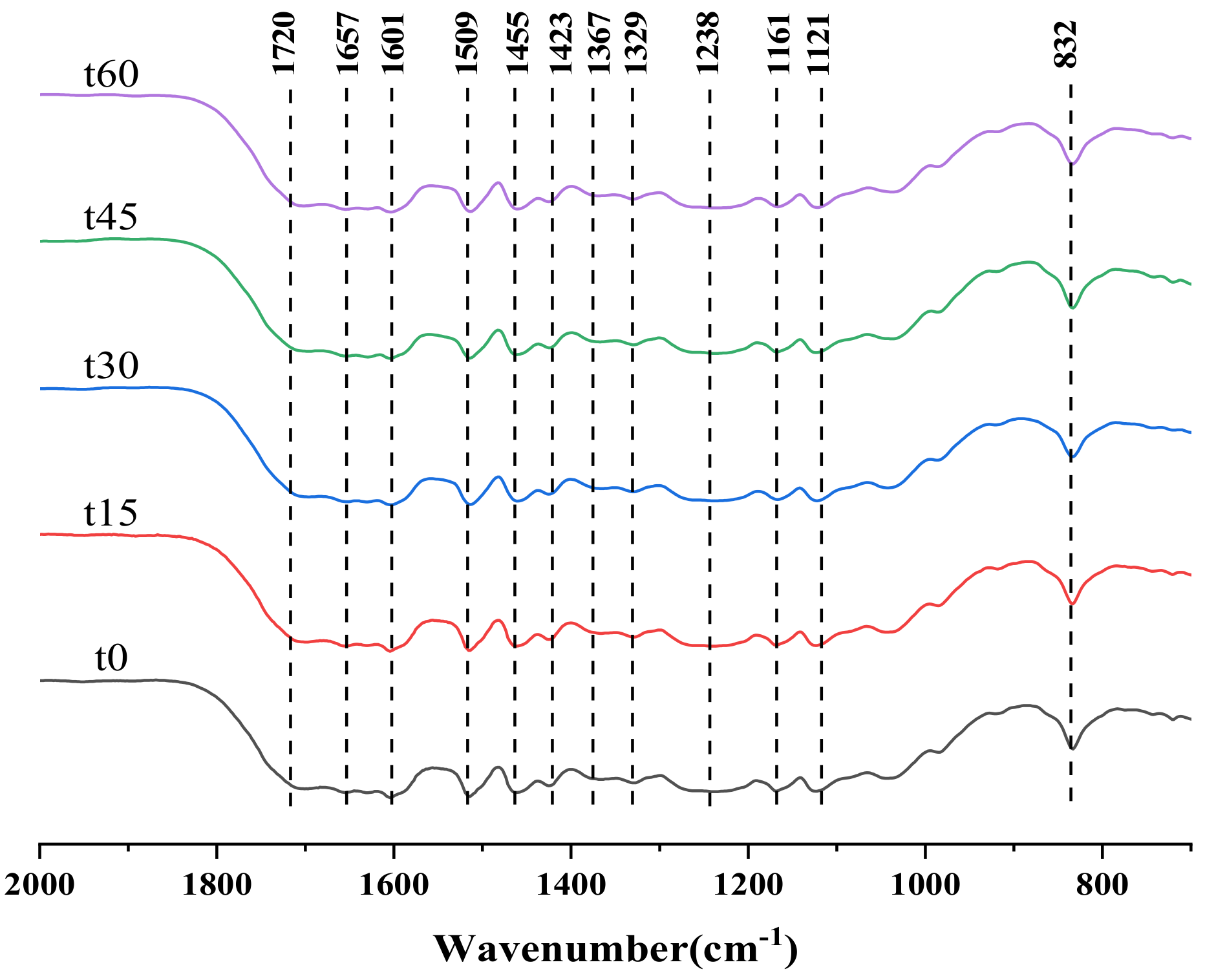 Energies 15 02616 g007