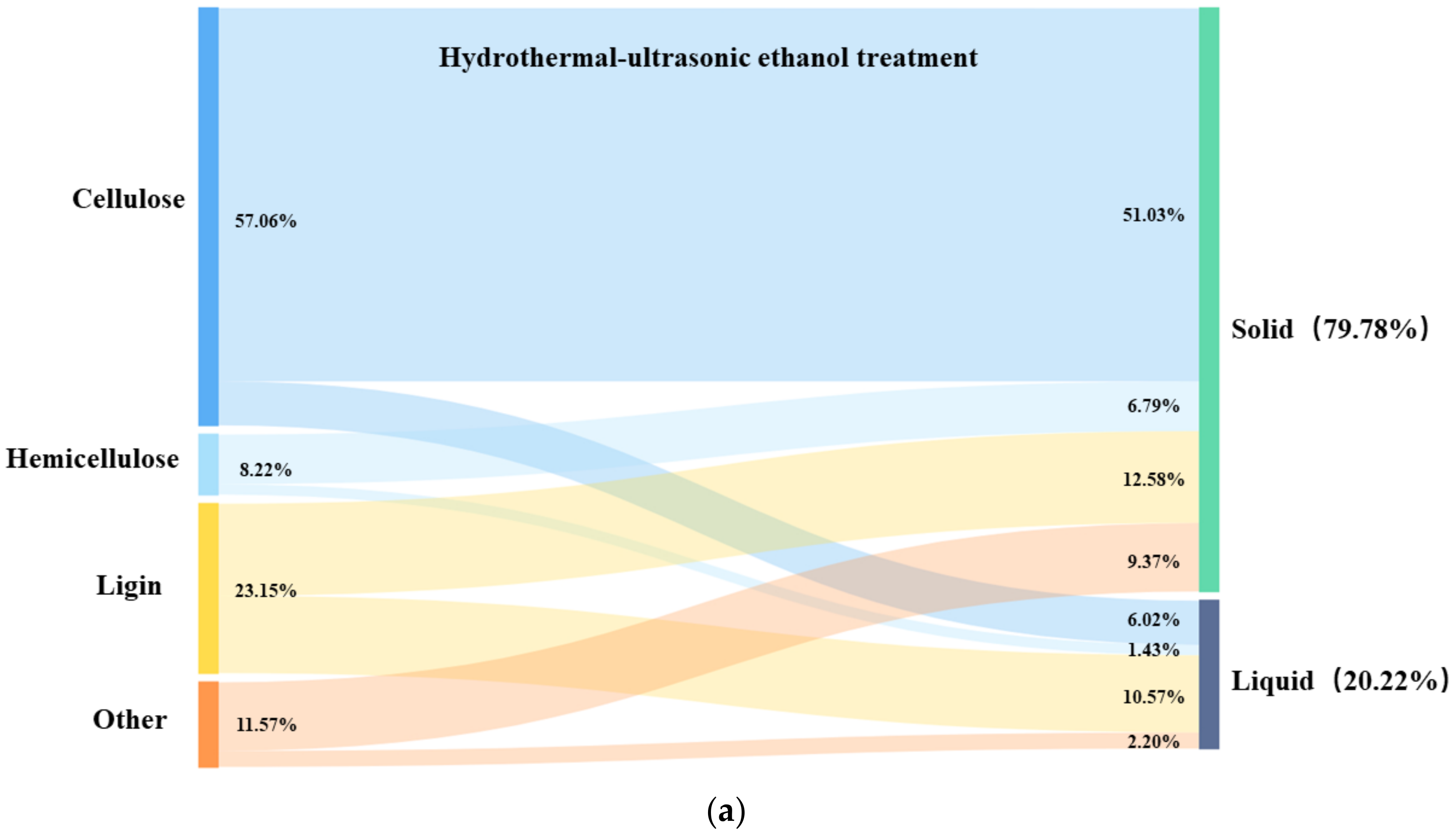 Energies 15 02616 g010a