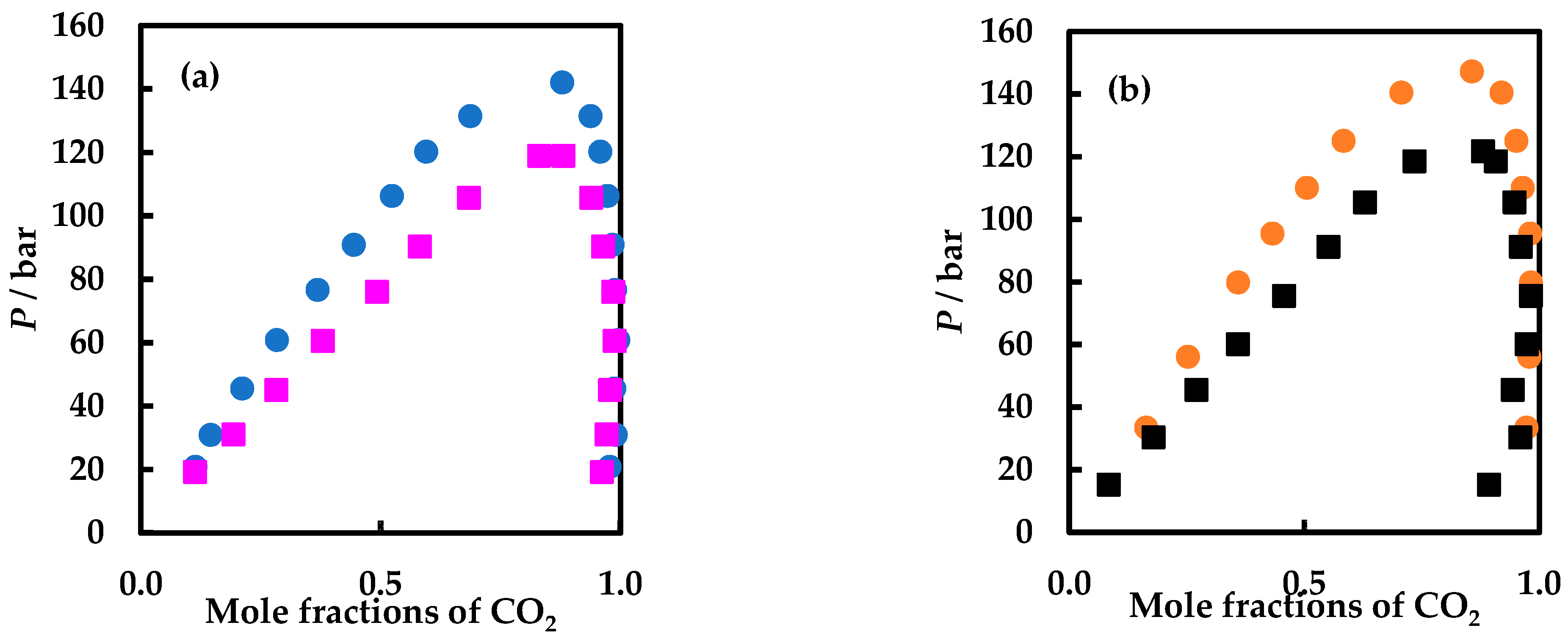 Energies 15 02625 g003