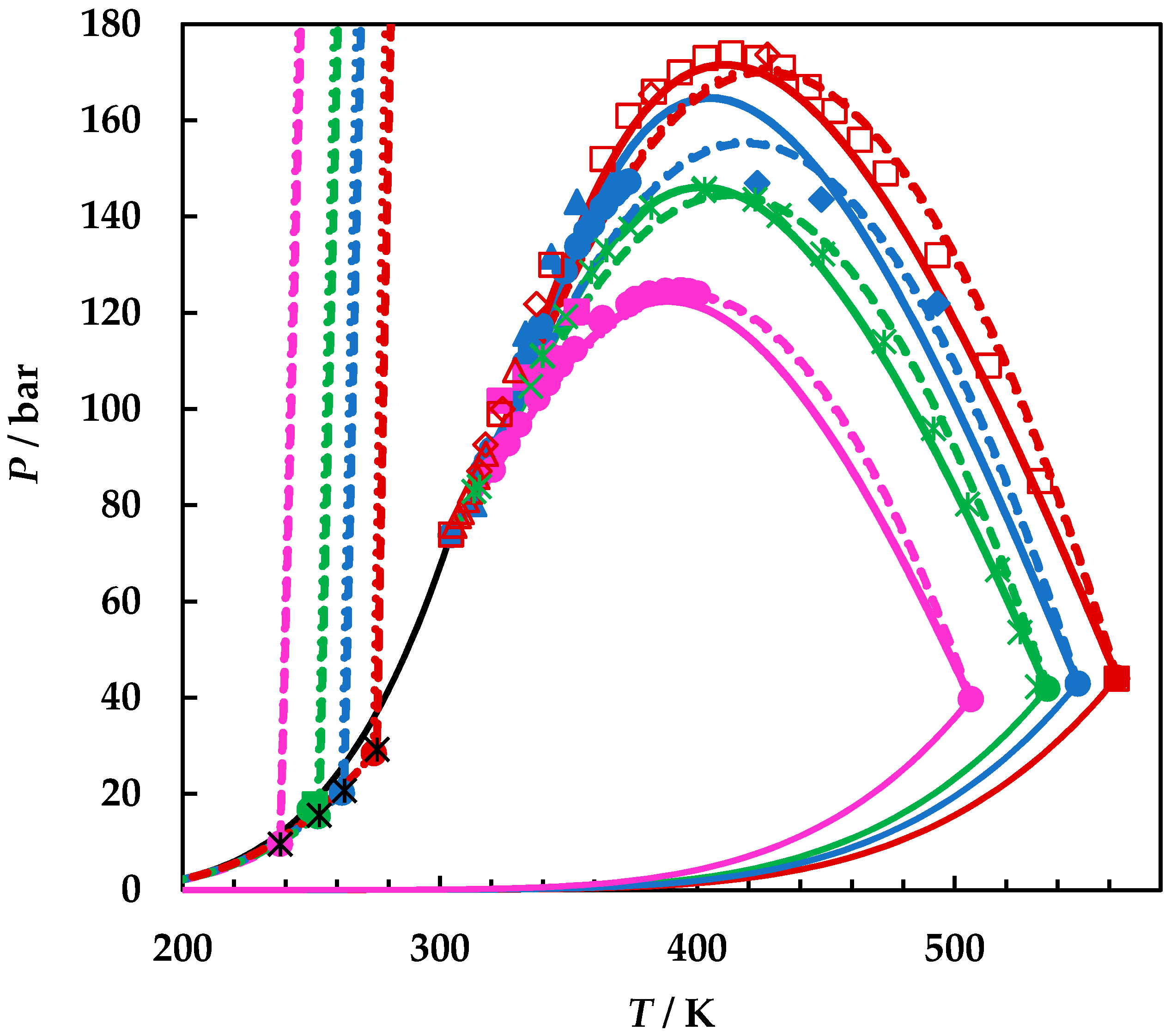 Energies 15 02625 g006