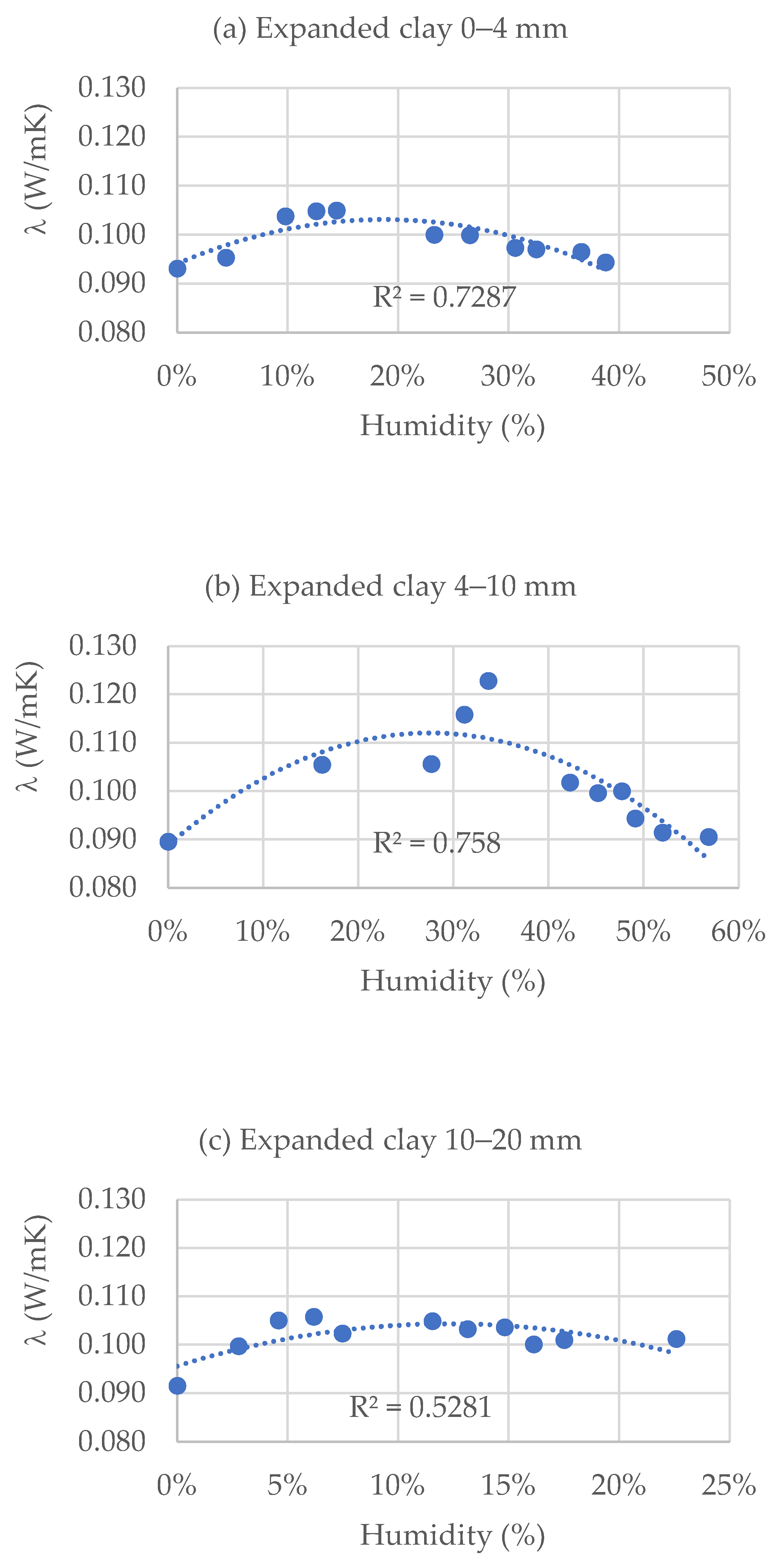 Energies 15 02626 g005