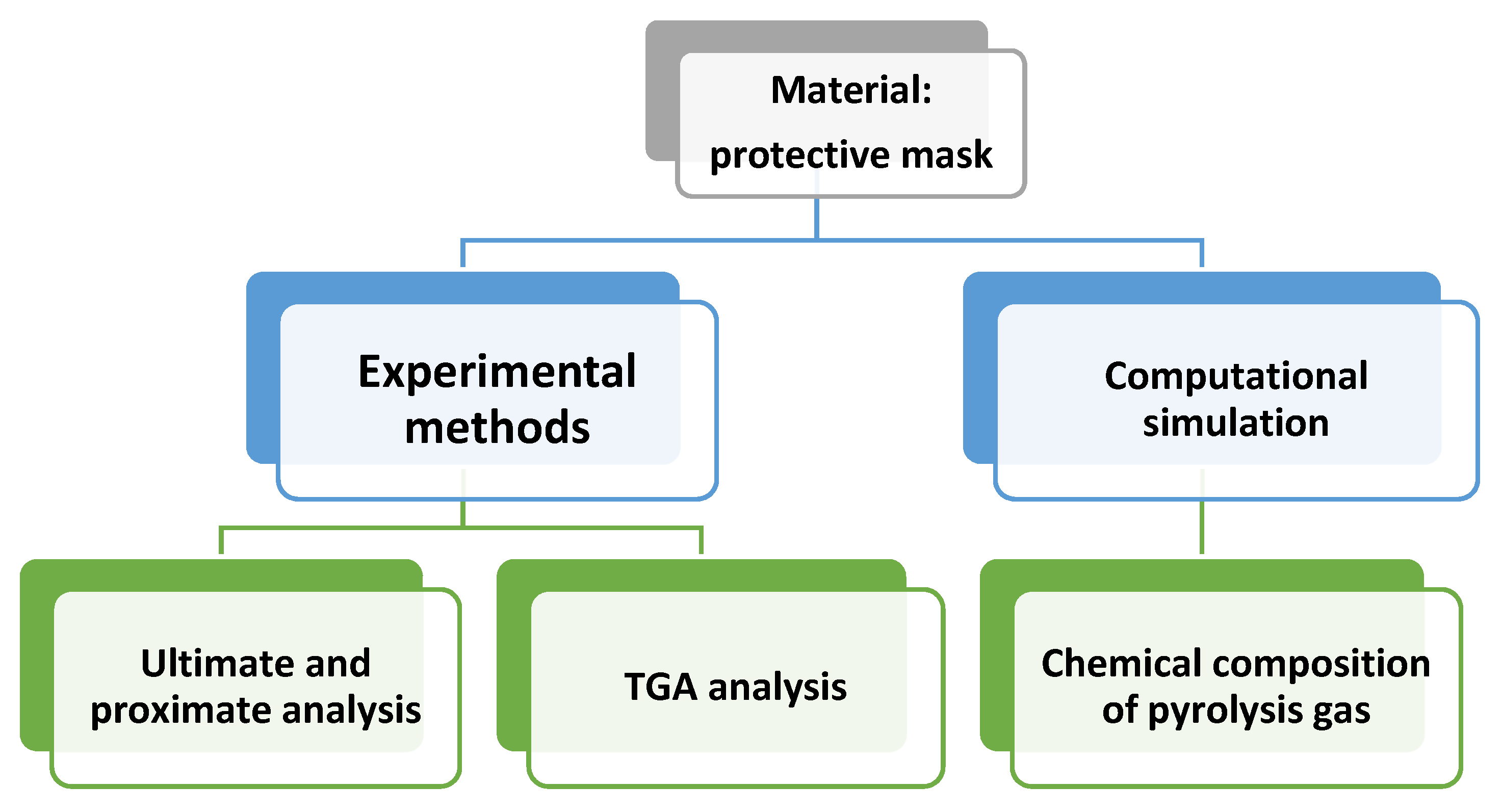 Energies 15 02629 g003