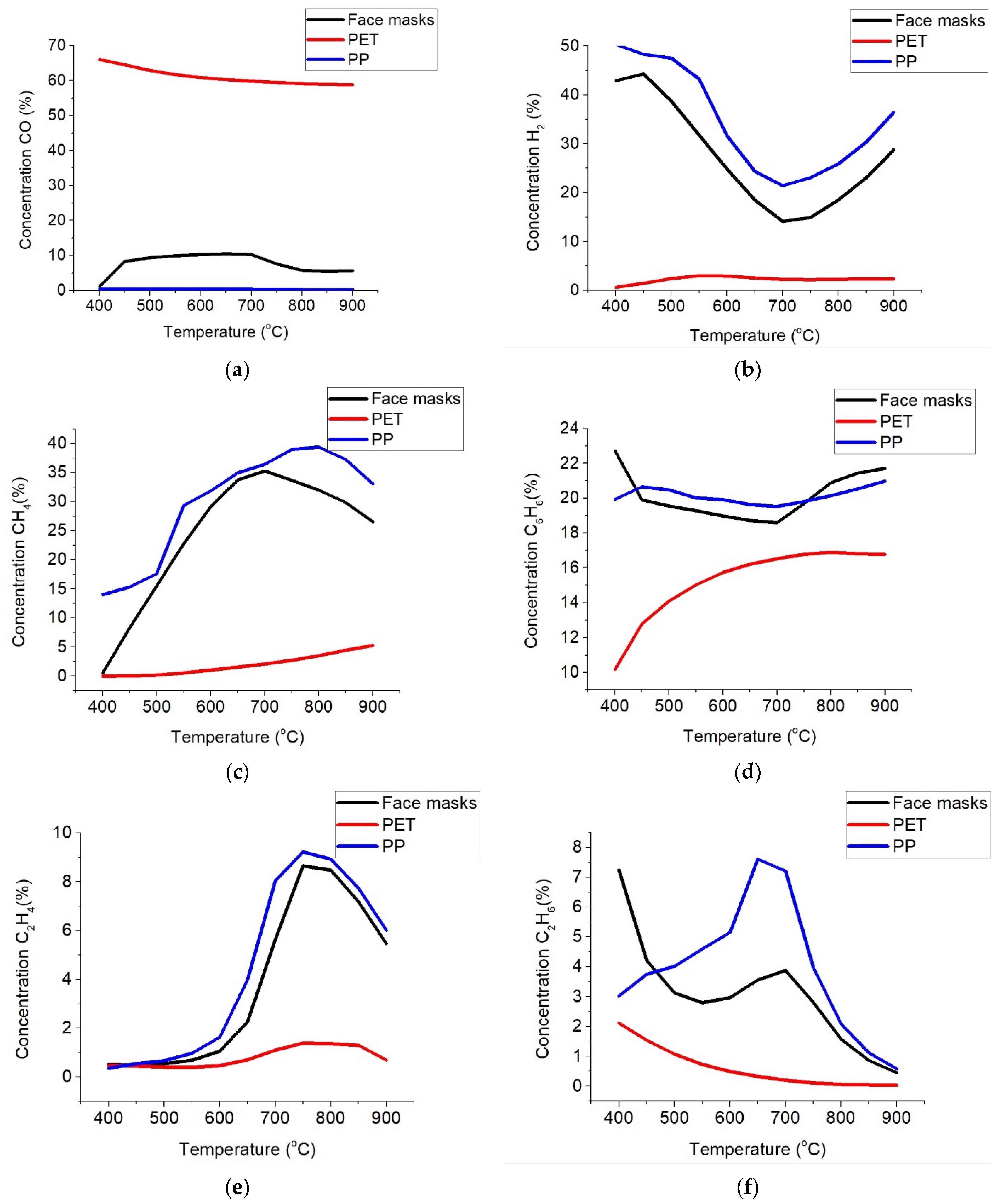 Energies 15 02629 g008a