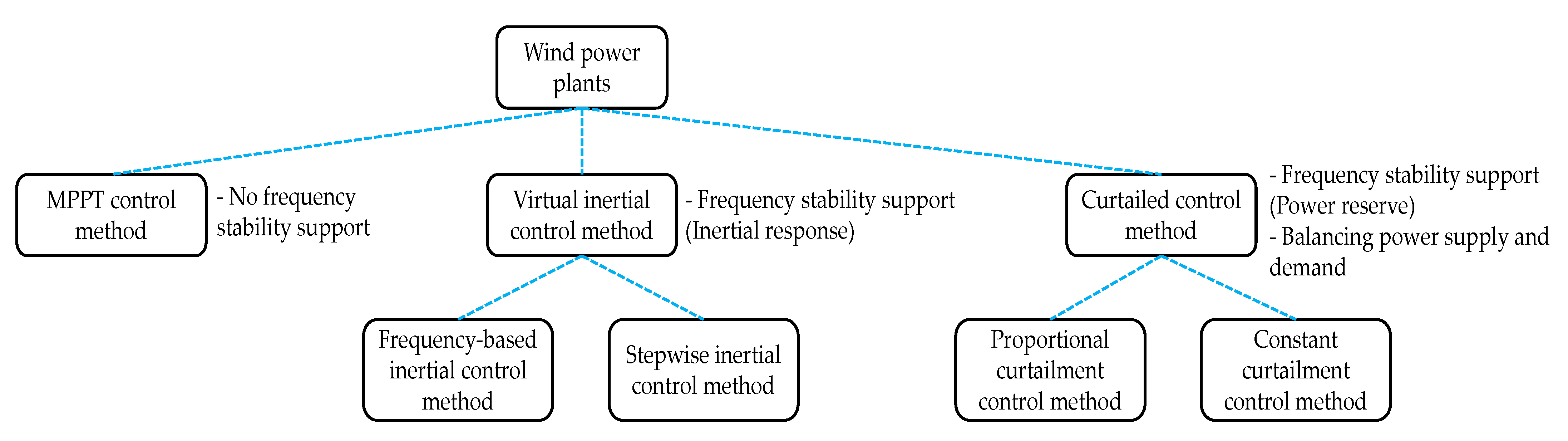 Energies 15 02630 g001