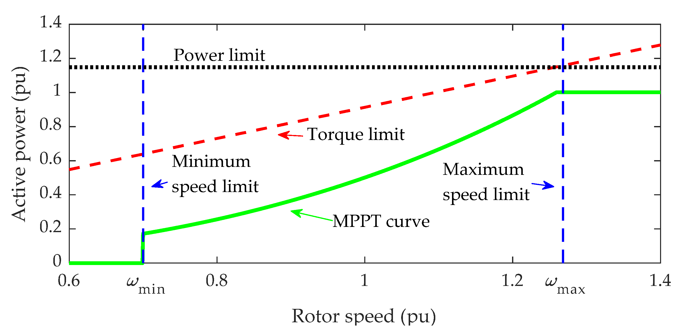 Energies 15 02630 g002