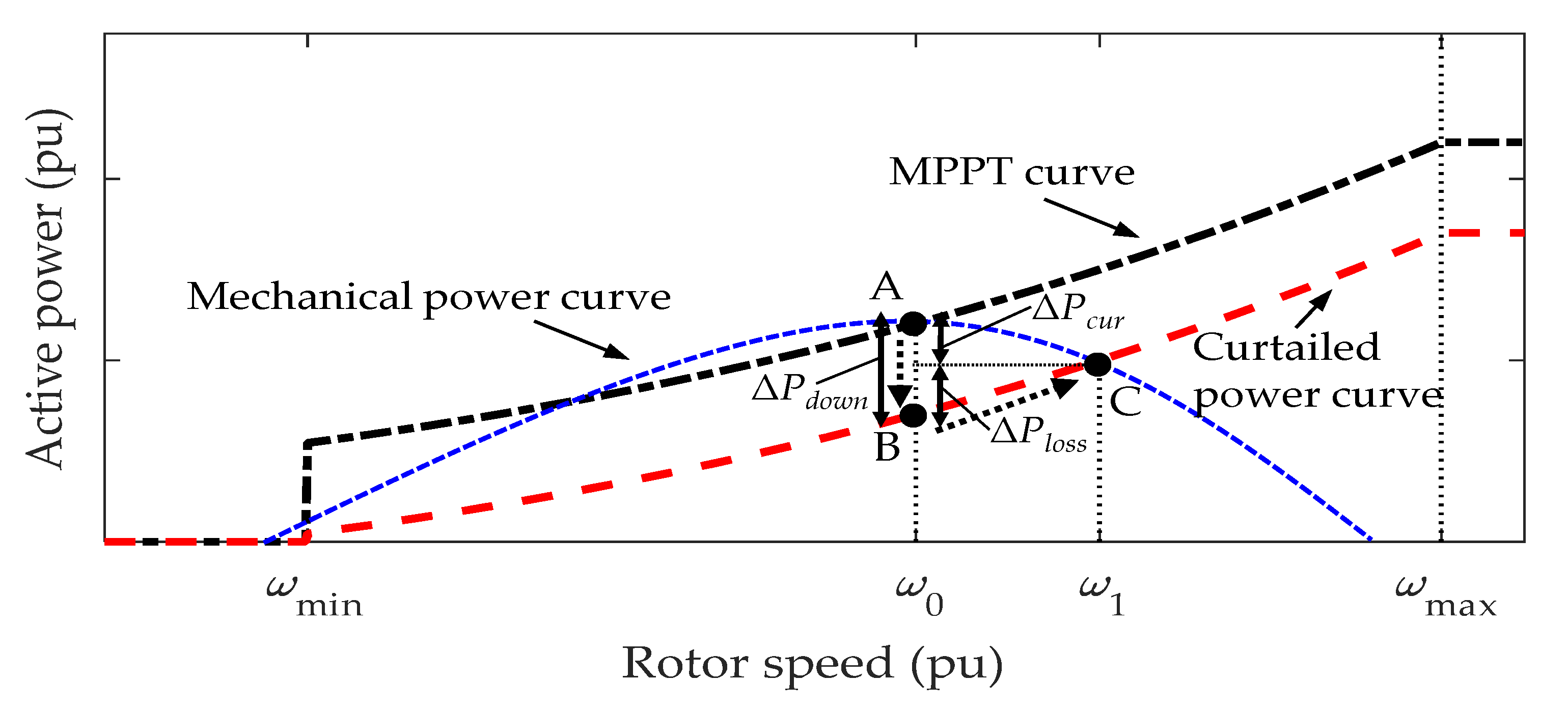 Energies 15 02630 g003