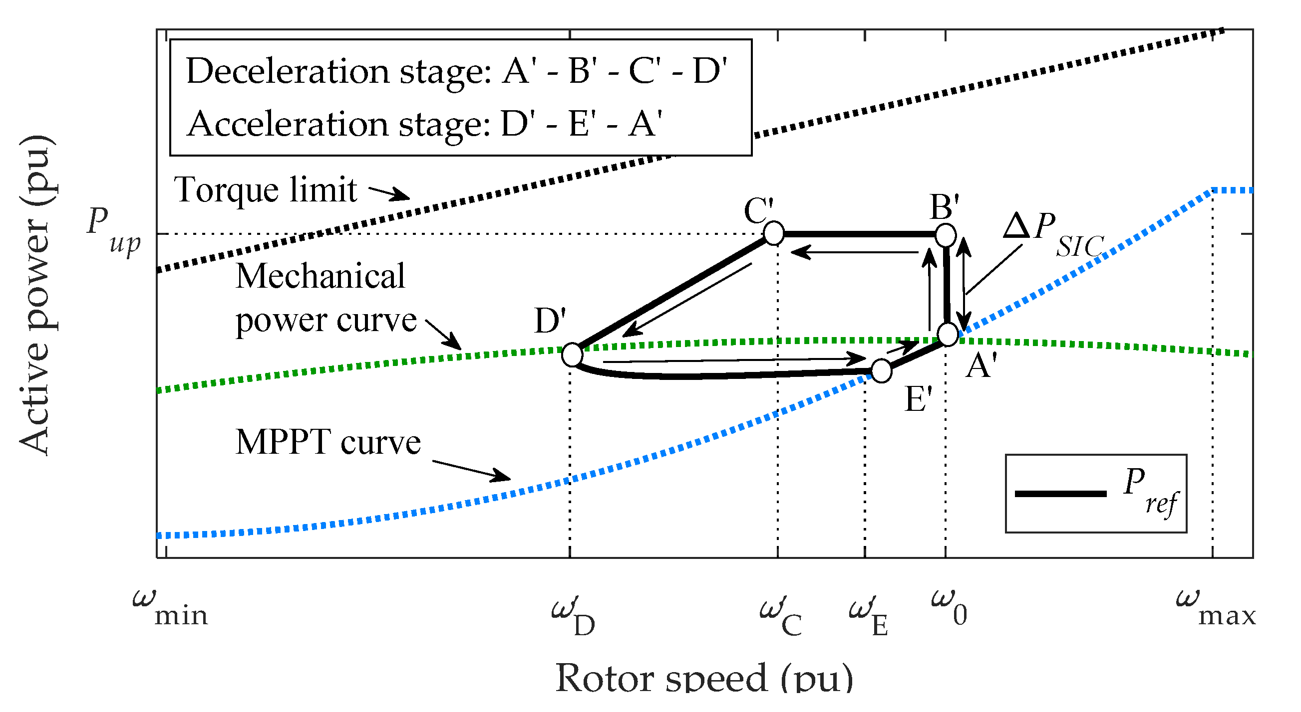 Energies 15 02630 g005