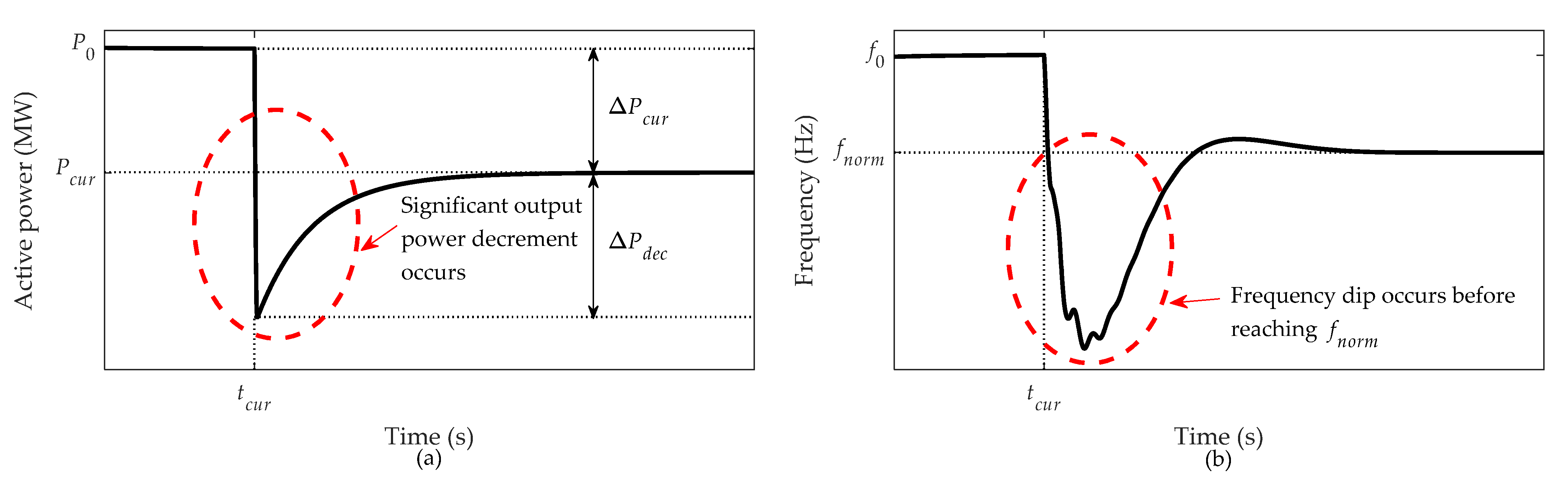 Energies 15 02630 g006
