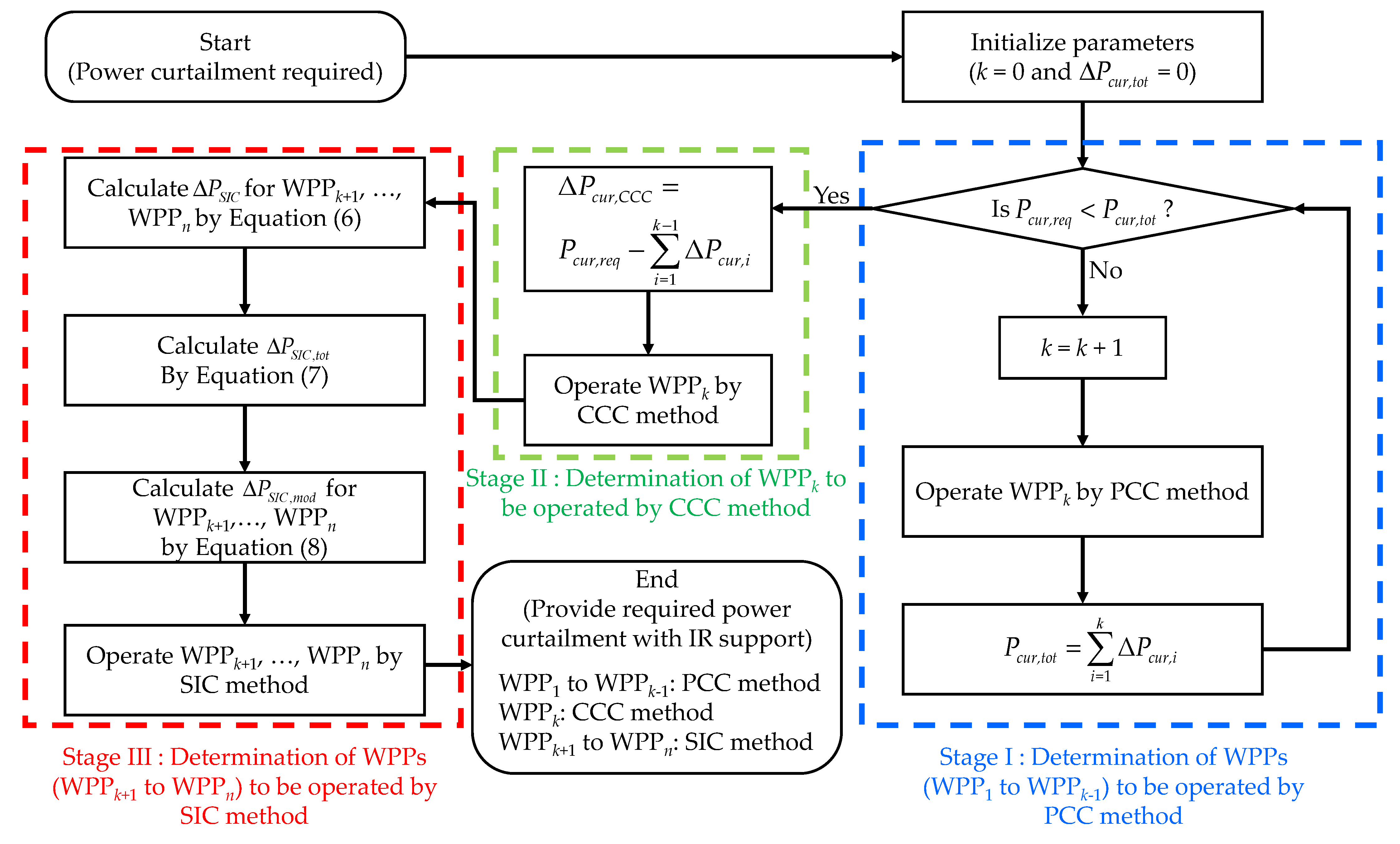 Energies 15 02630 g007