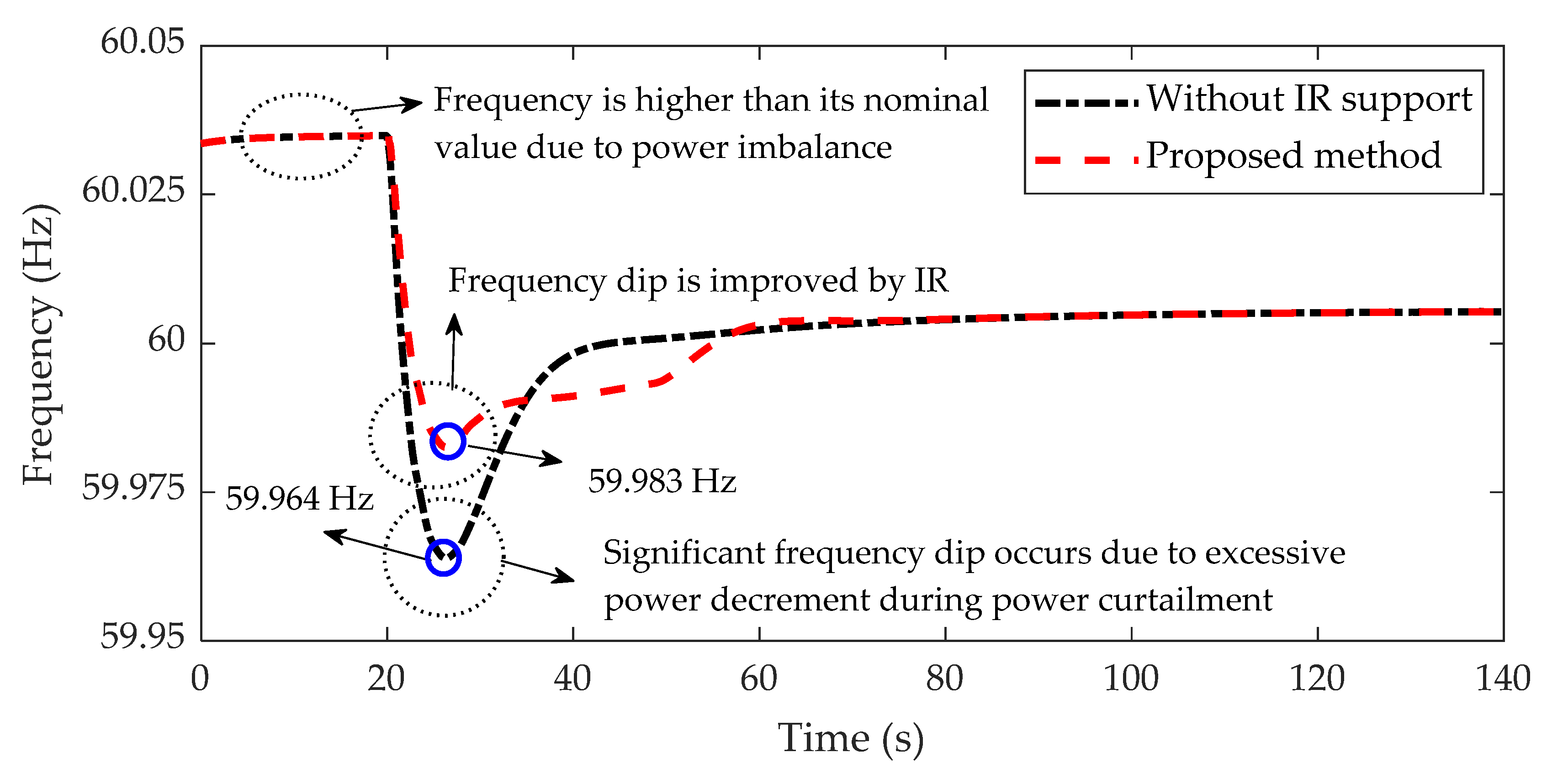 Energies 15 02630 g009