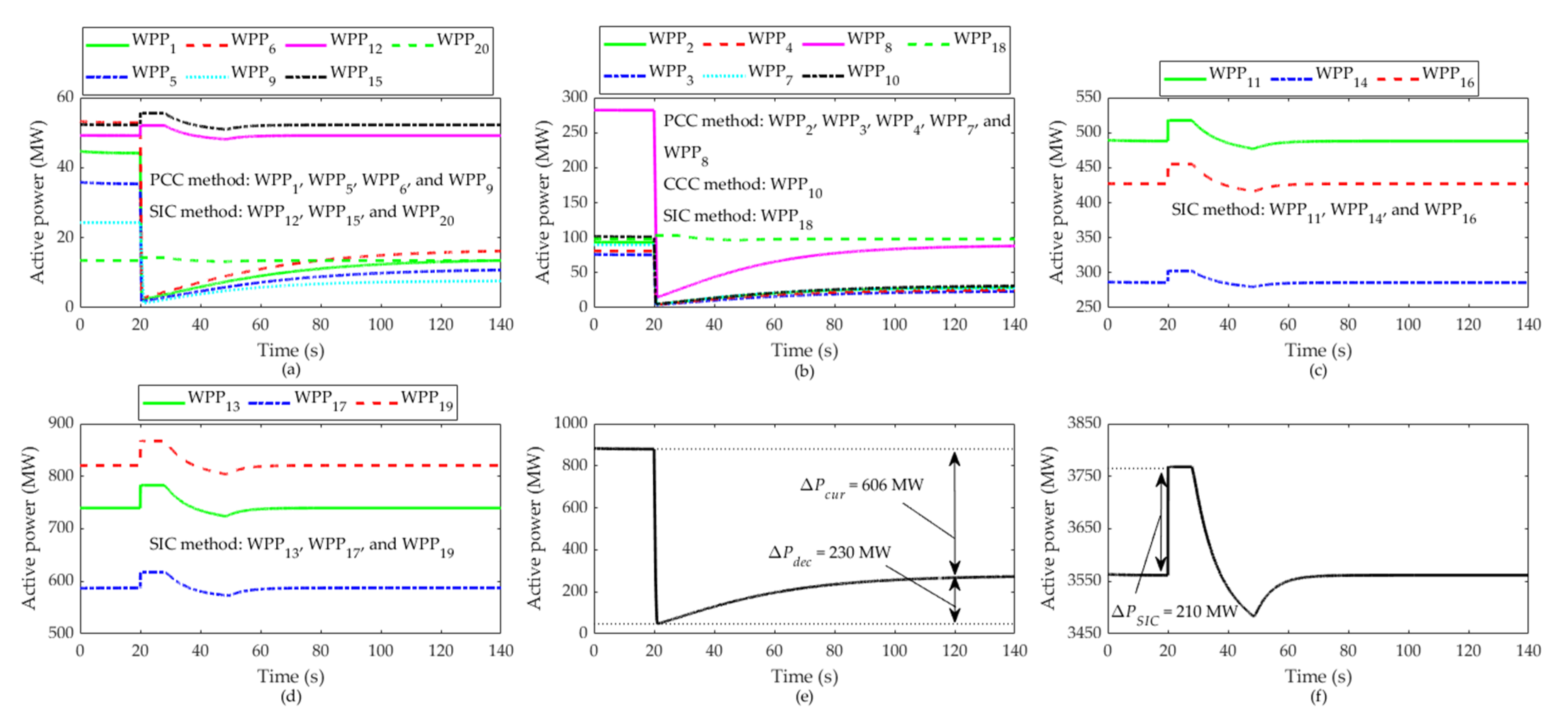 Energies 15 02630 g010