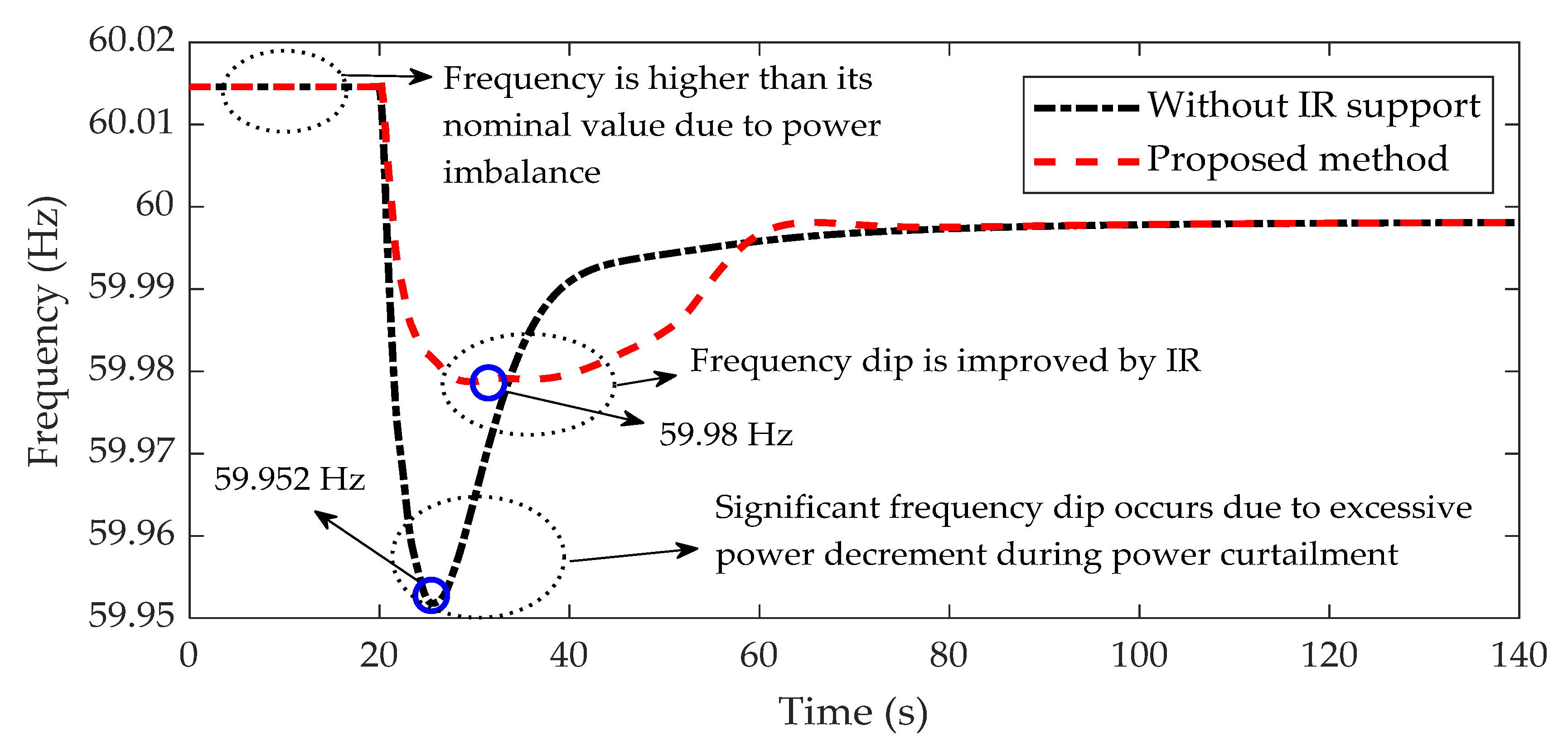 Energies 15 02630 g011