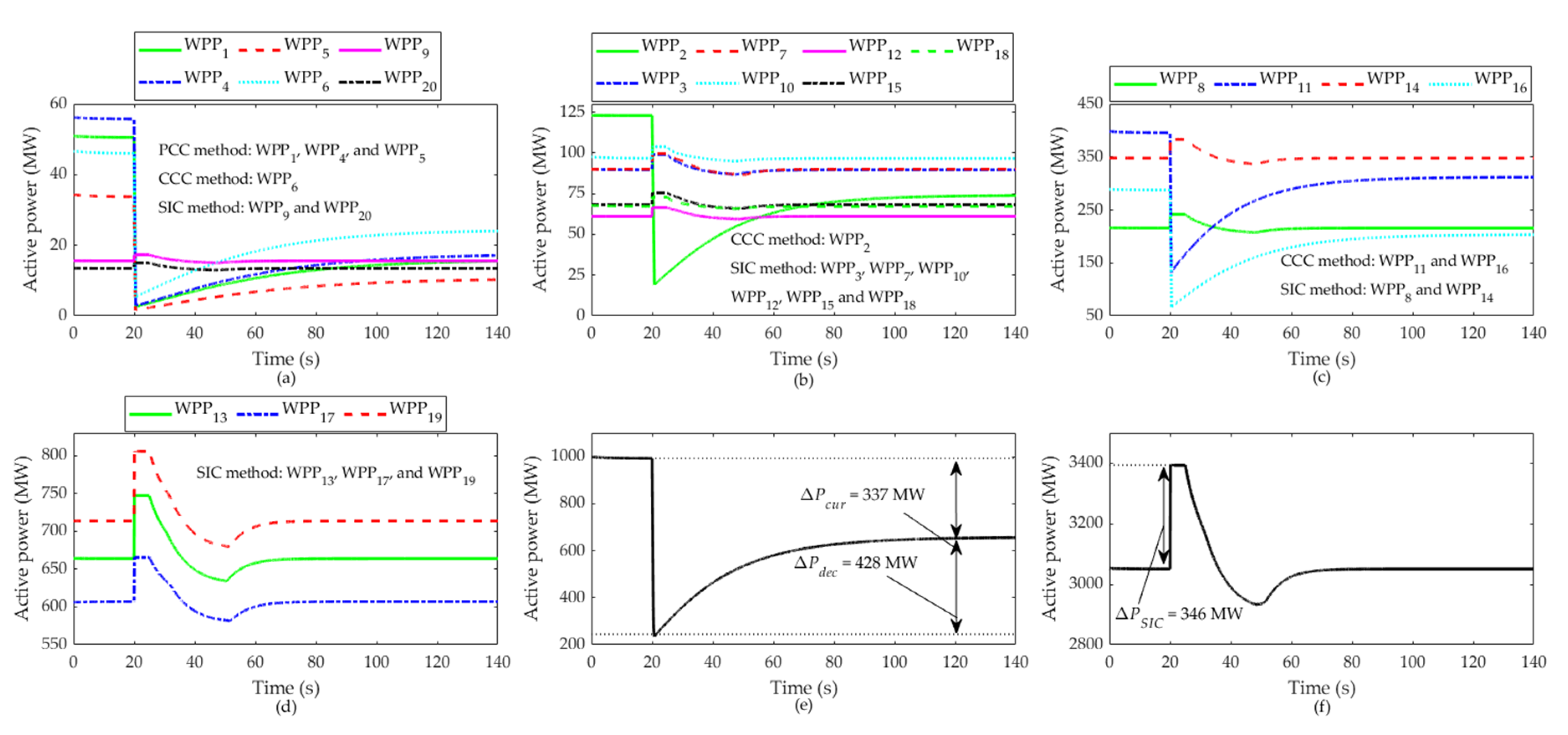 Energies 15 02630 g012