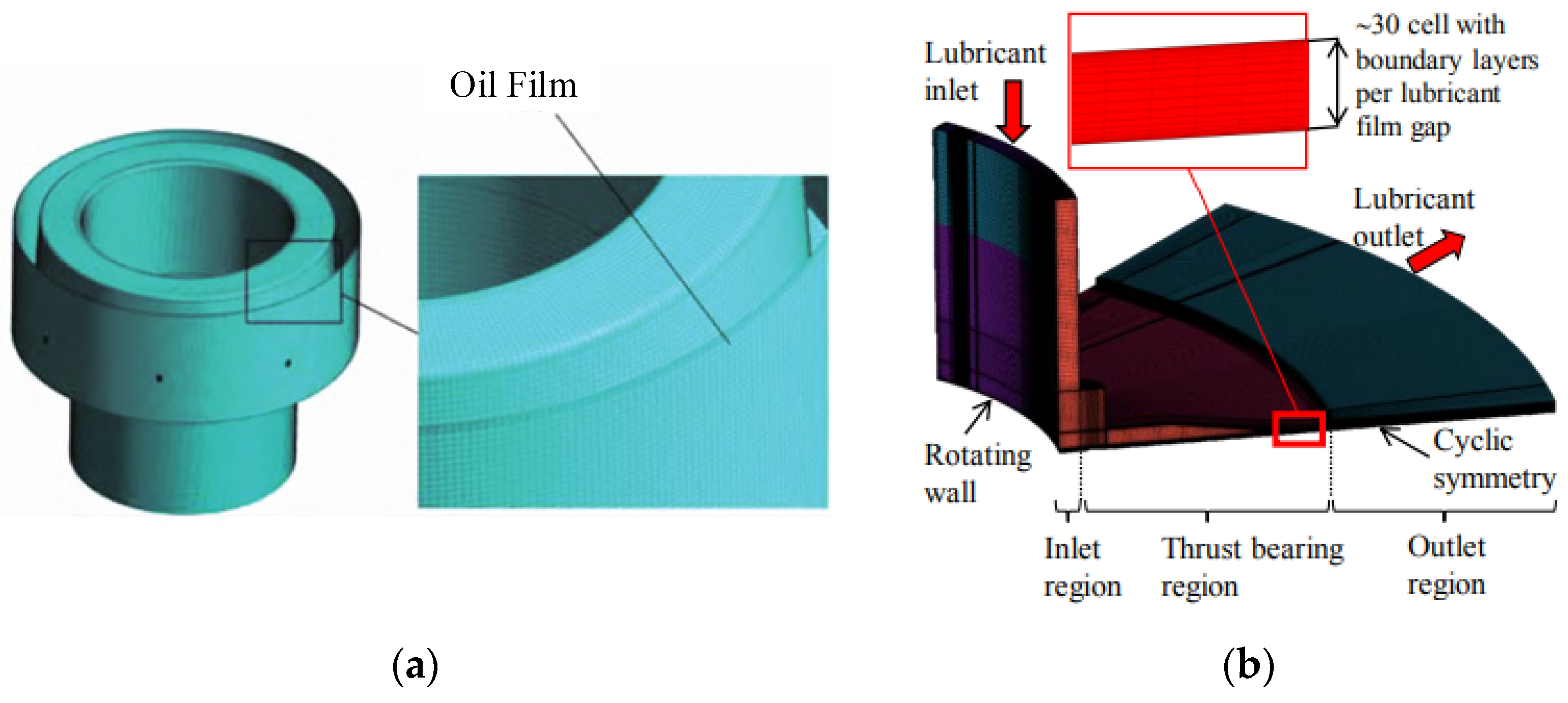 Energies 15 02632 g010