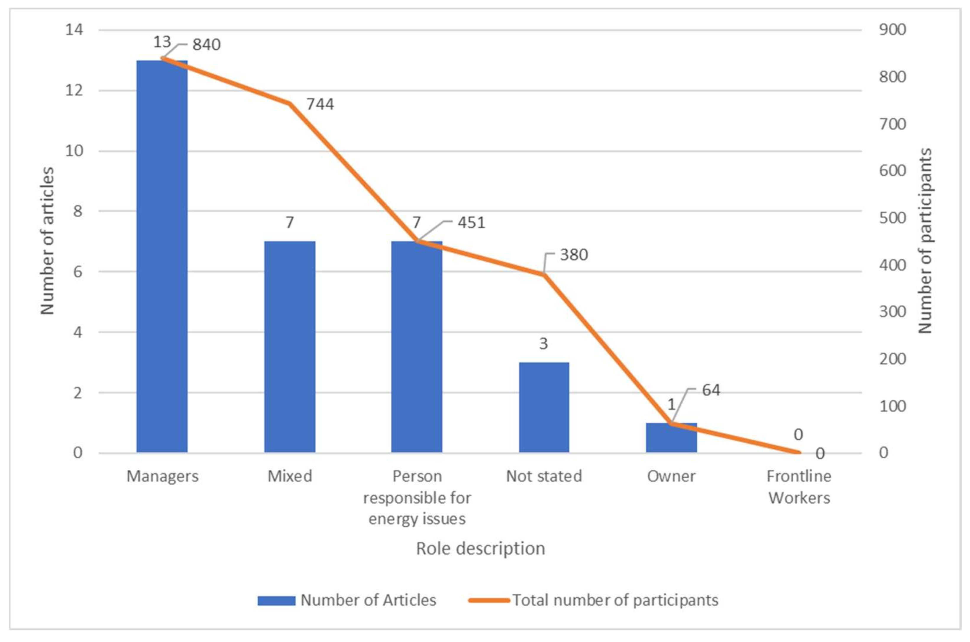 Energies 15 02642 g003