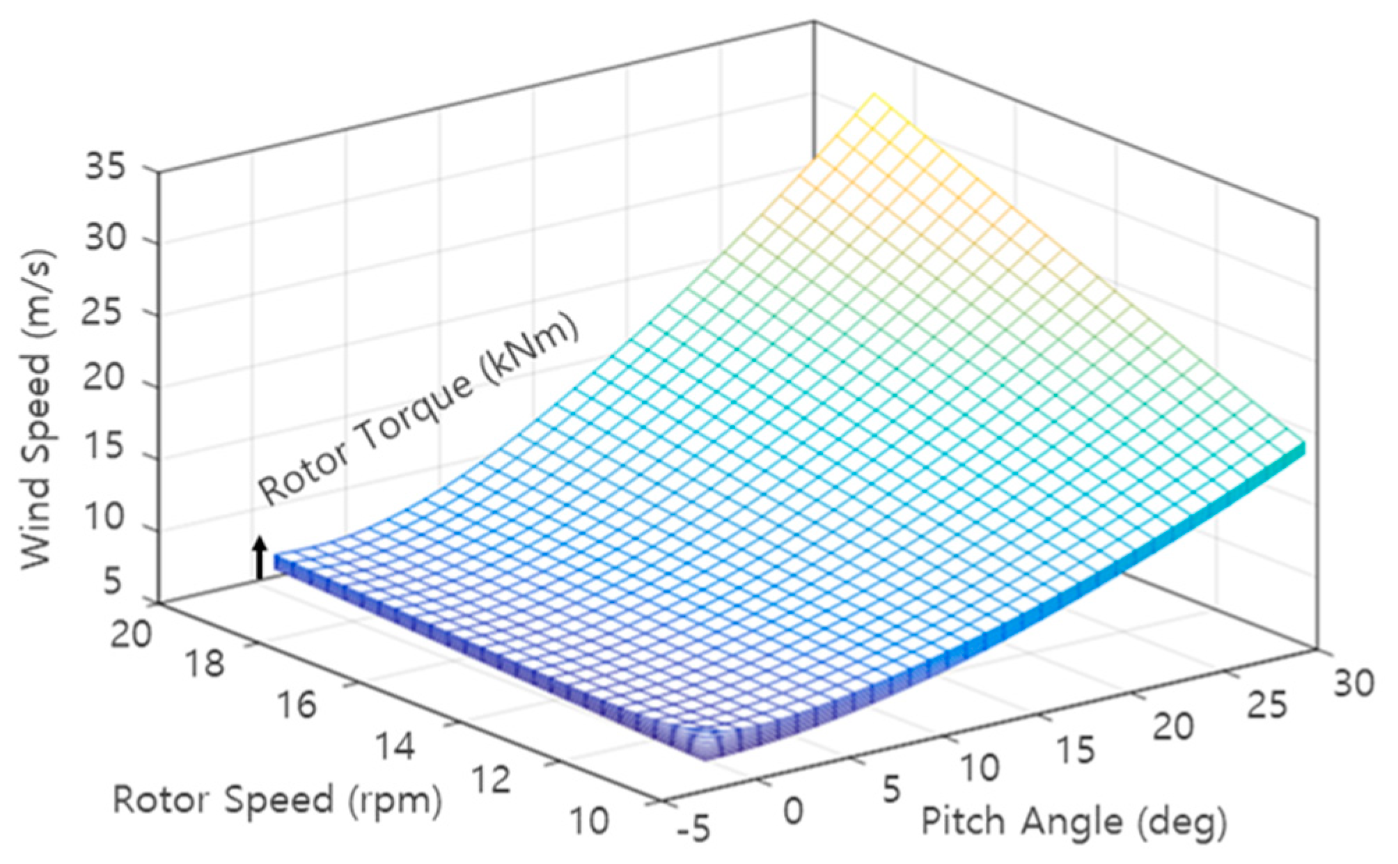 Energies 15 02648 g002