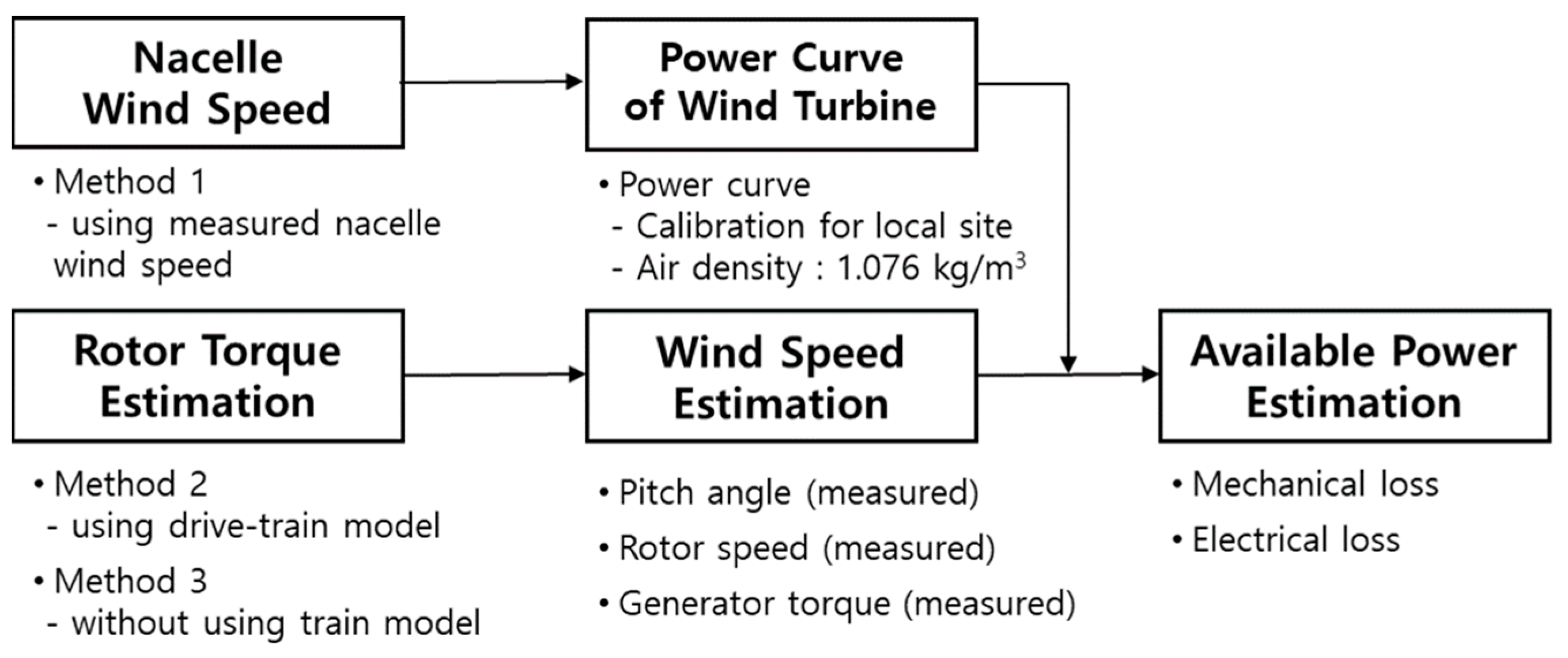 Energies 15 02648 g004