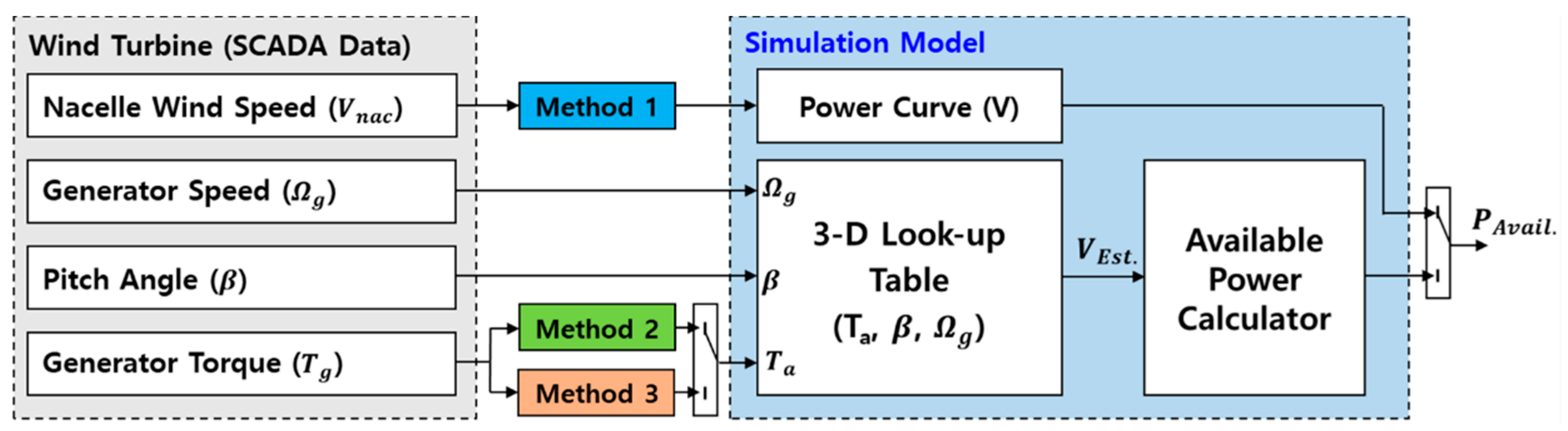 Energies 15 02648 g005