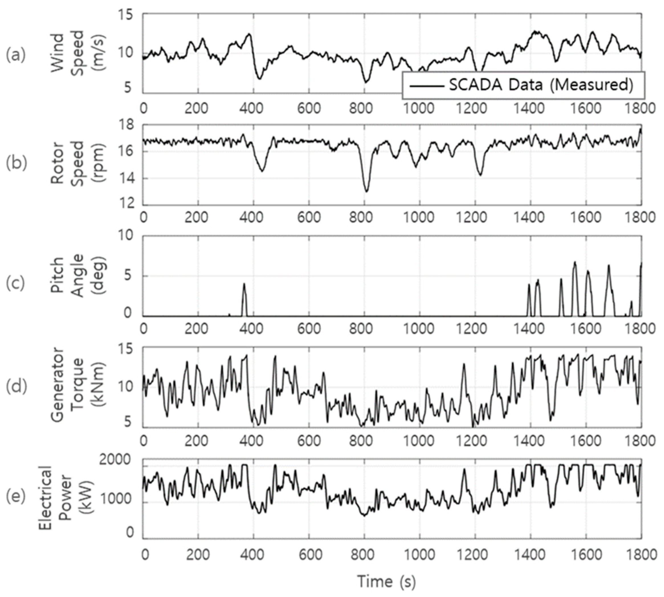 Energies 15 02648 g006
