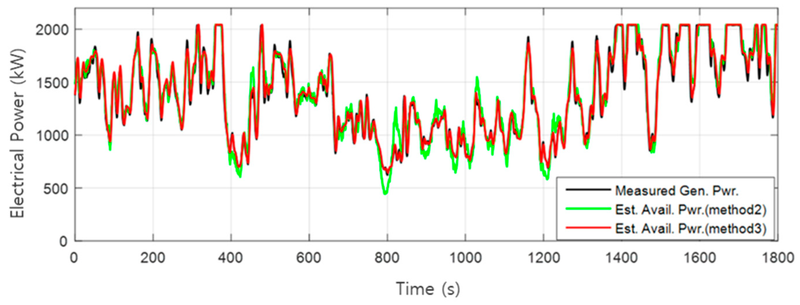 Energies 15 02648 g008