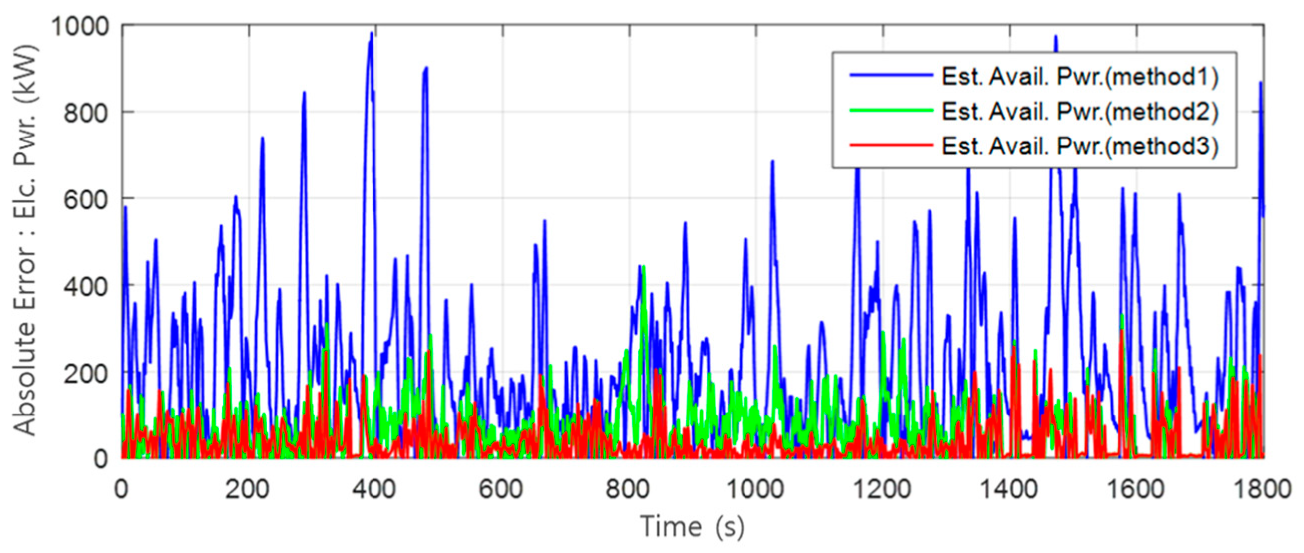 Energies 15 02648 g009