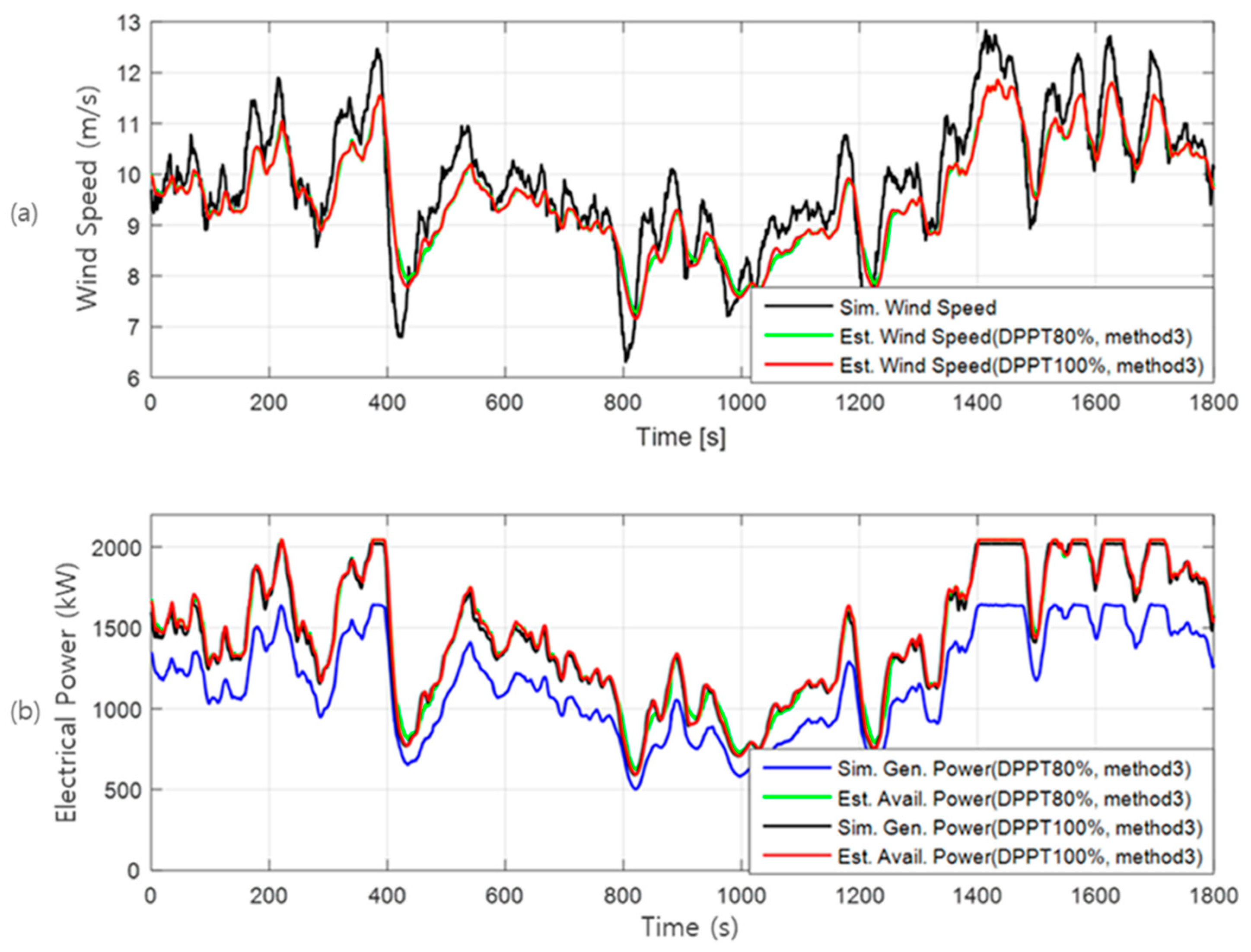 Energies 15 02648 g010