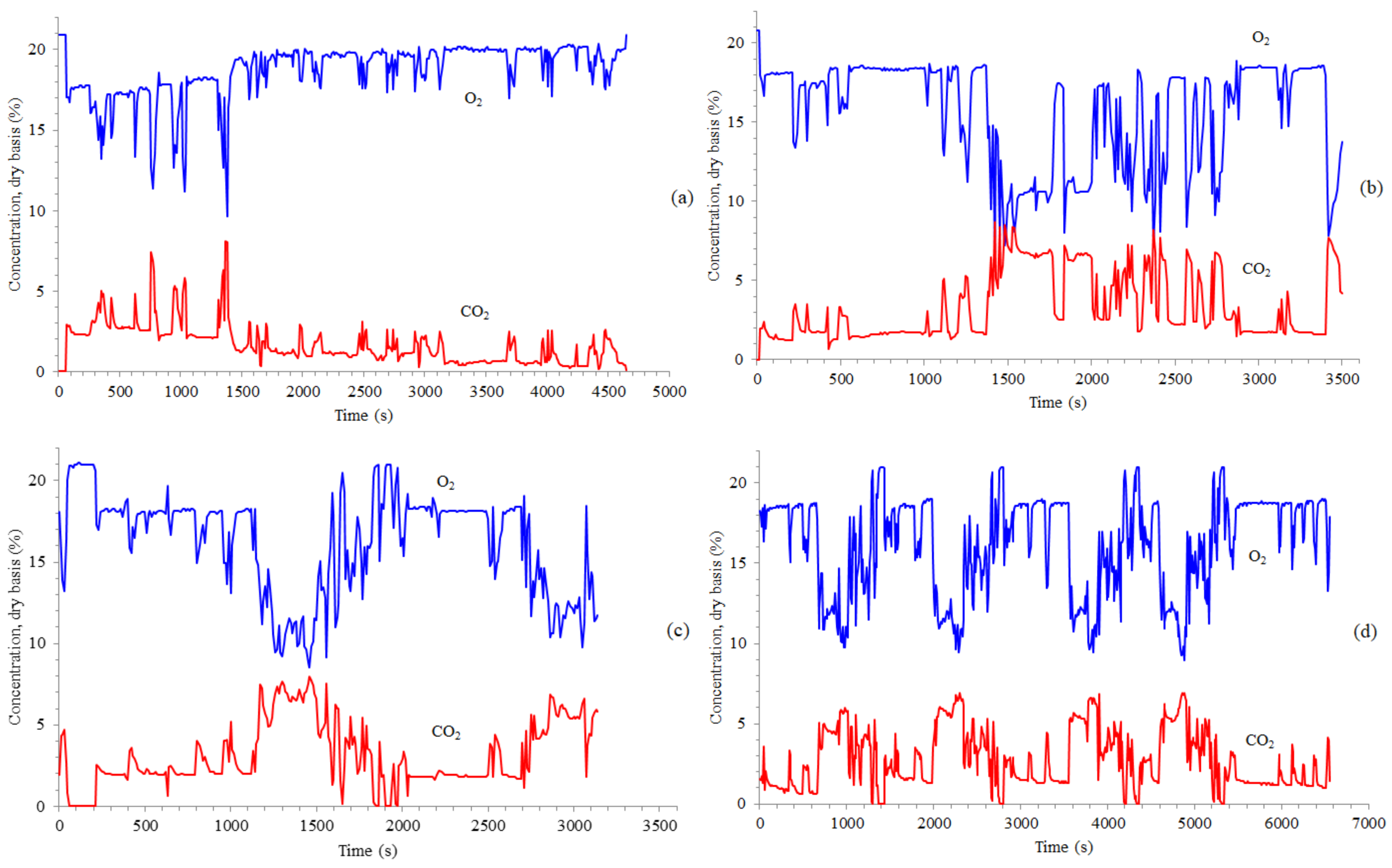 Energies 15 02659 g003