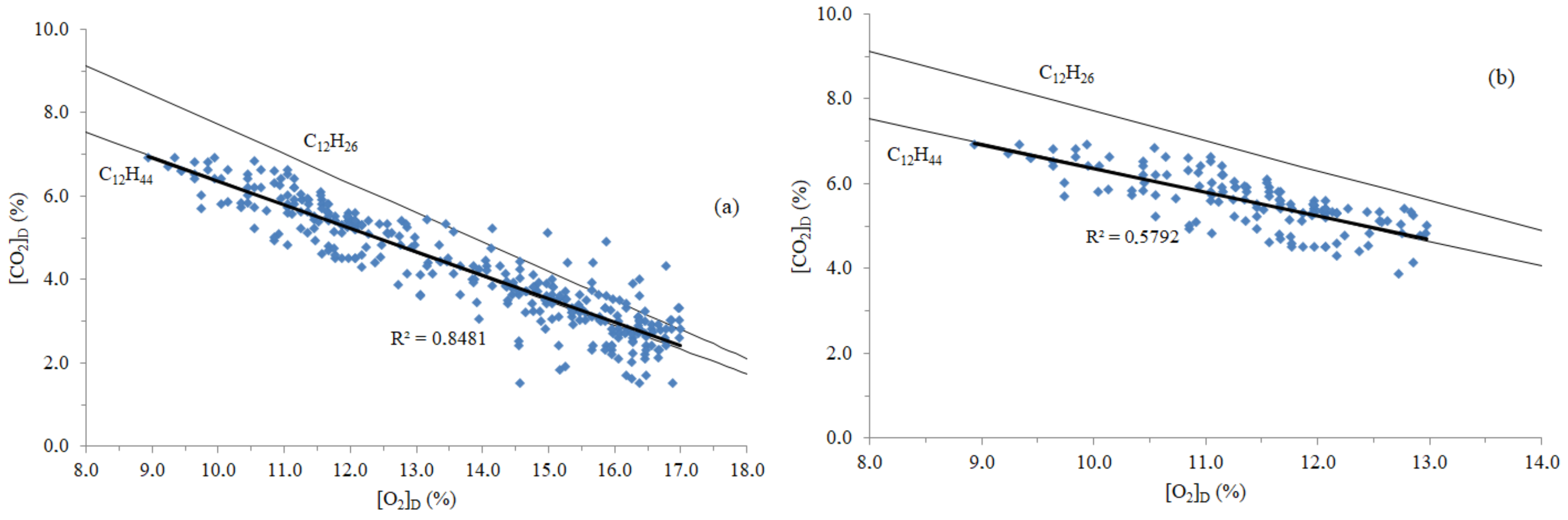 Energies 15 02659 g007