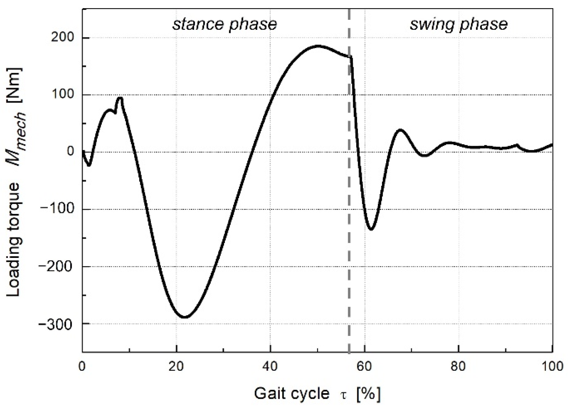 Energies 15 02674 g007