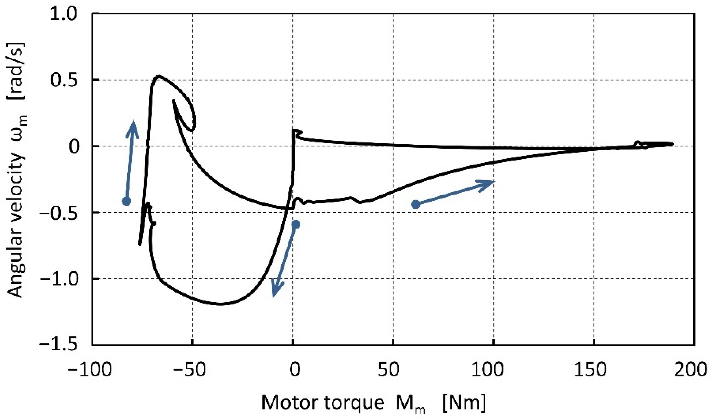 Energies 15 02674 g011