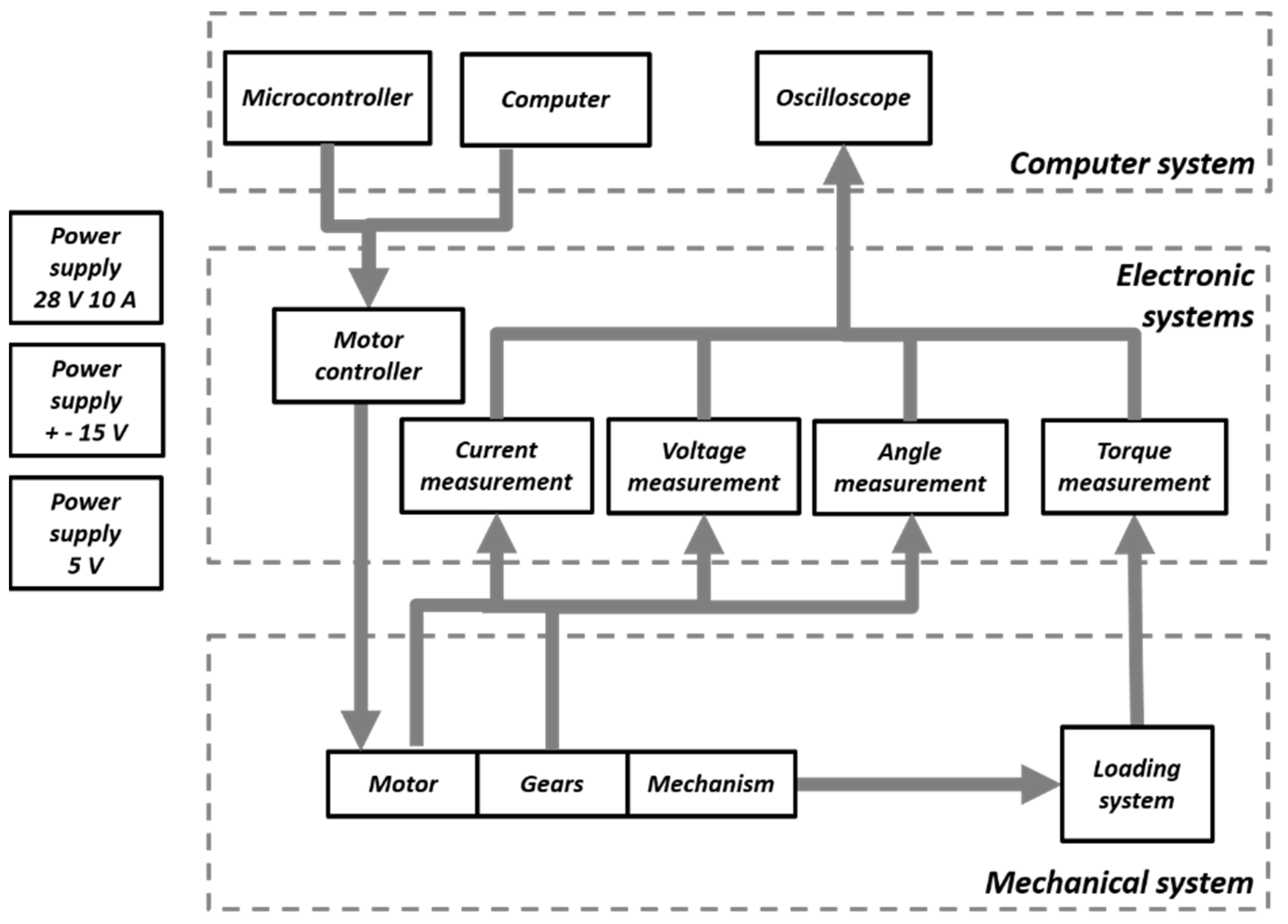 Energies 15 02674 g022