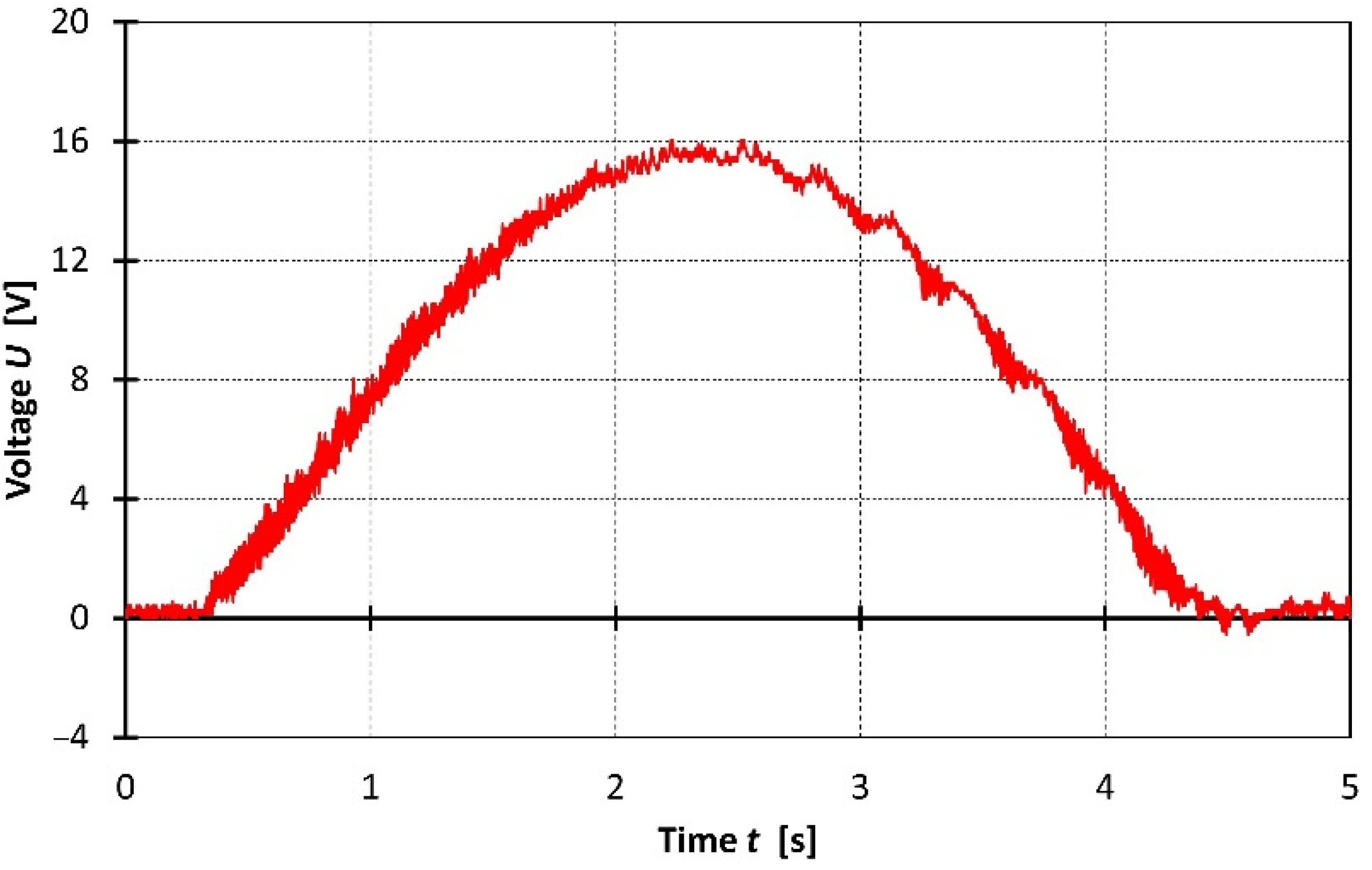 Energies 15 02674 g025
