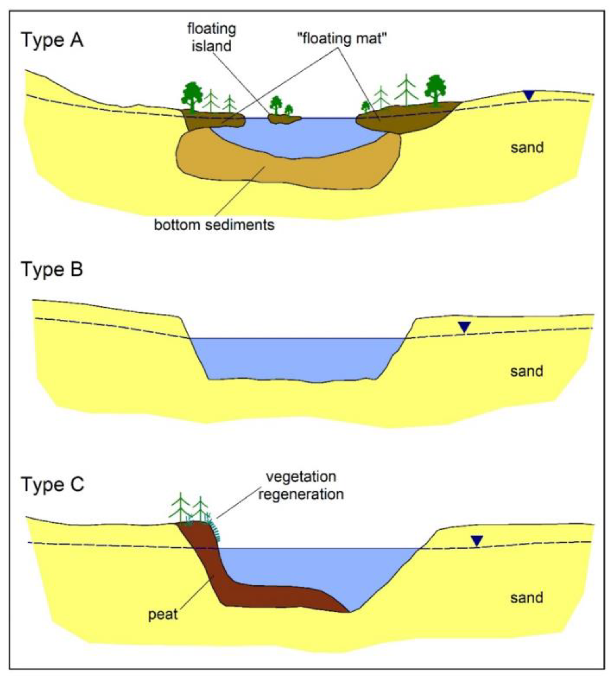 Energies | Free Full-Text | Polyhumous Dystrophic Pit Lakes: Hydrographic  and Hydrochemical Characteristics on the Example of Reservoirs in the  W&#322;oszczowska Basin, Central Poland | HTML