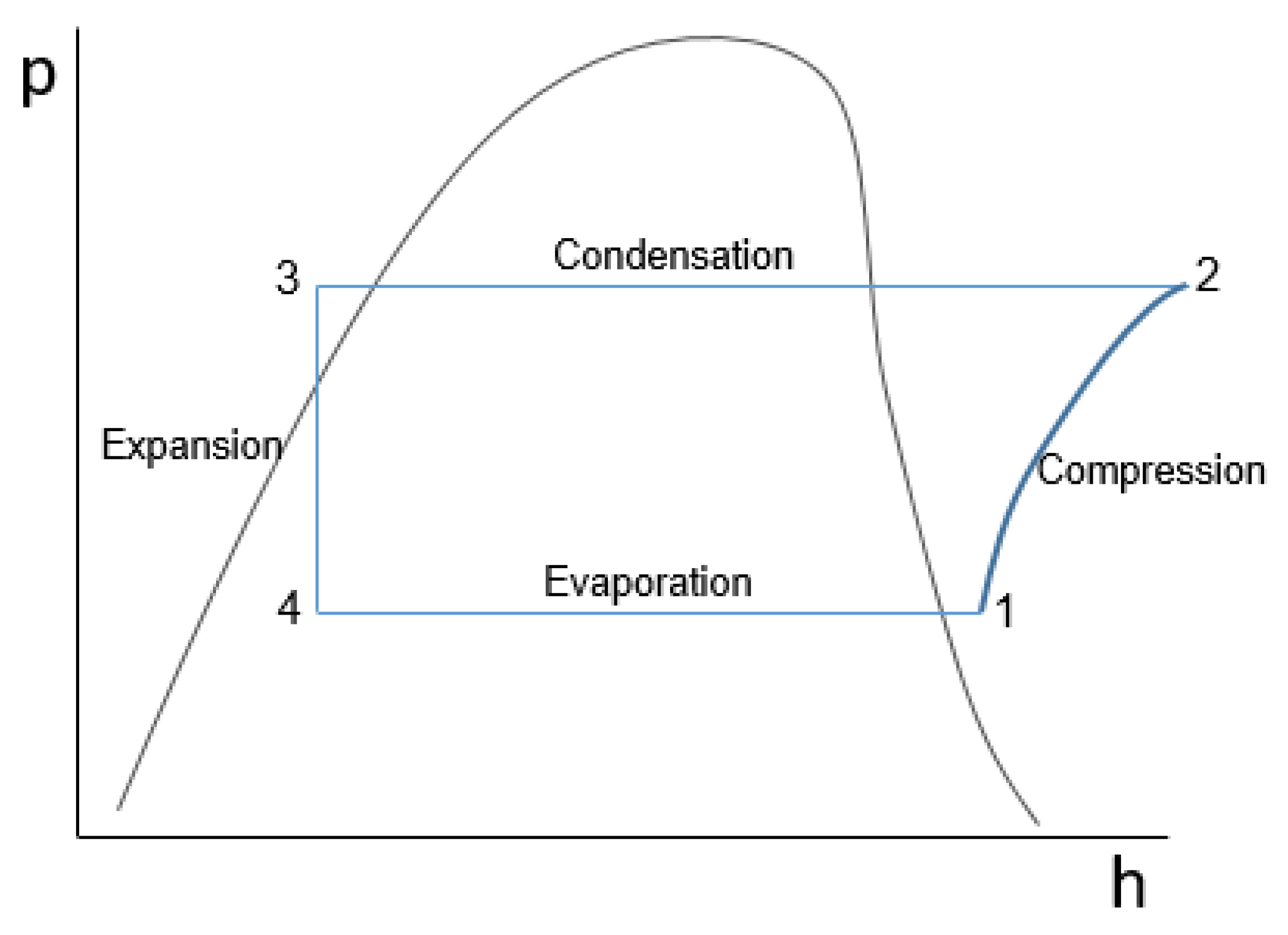 Energies 15 02685 g004