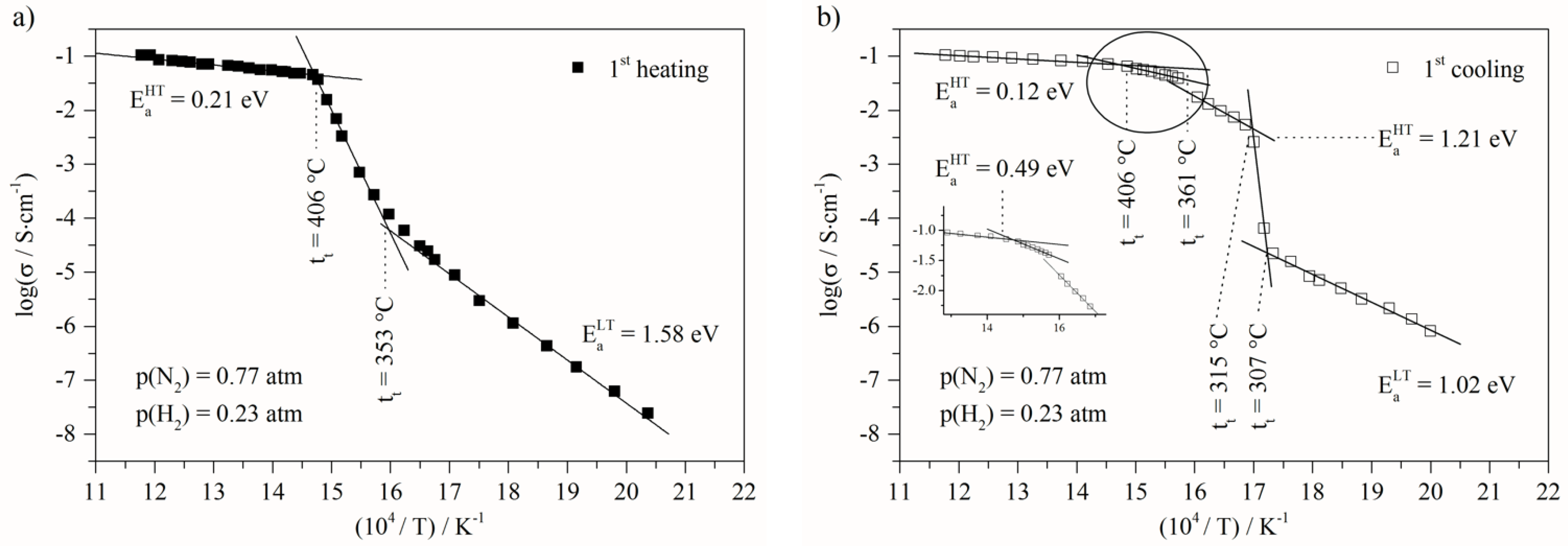 Energies 15 02688 g003