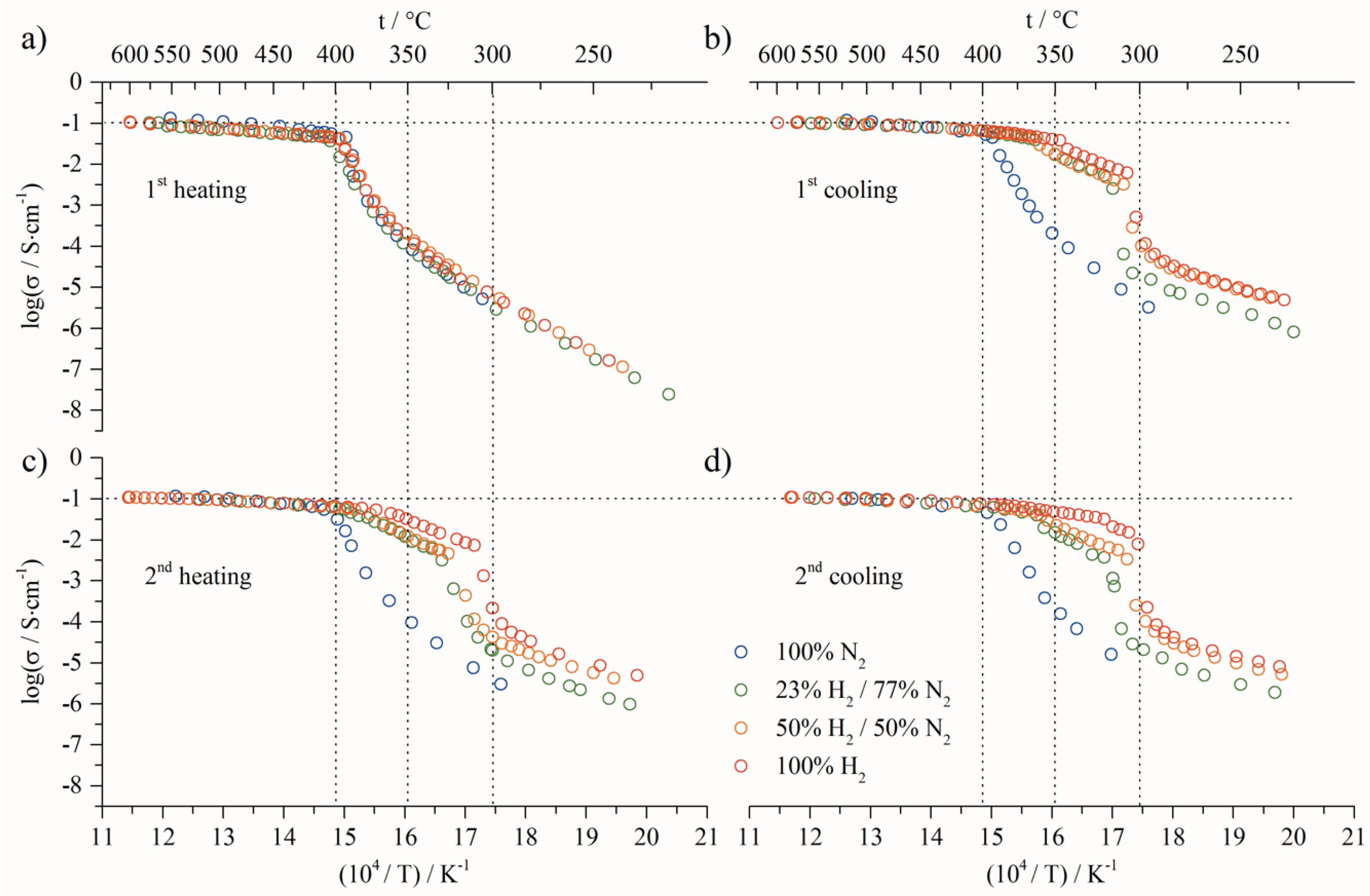 Energies 15 02688 g004