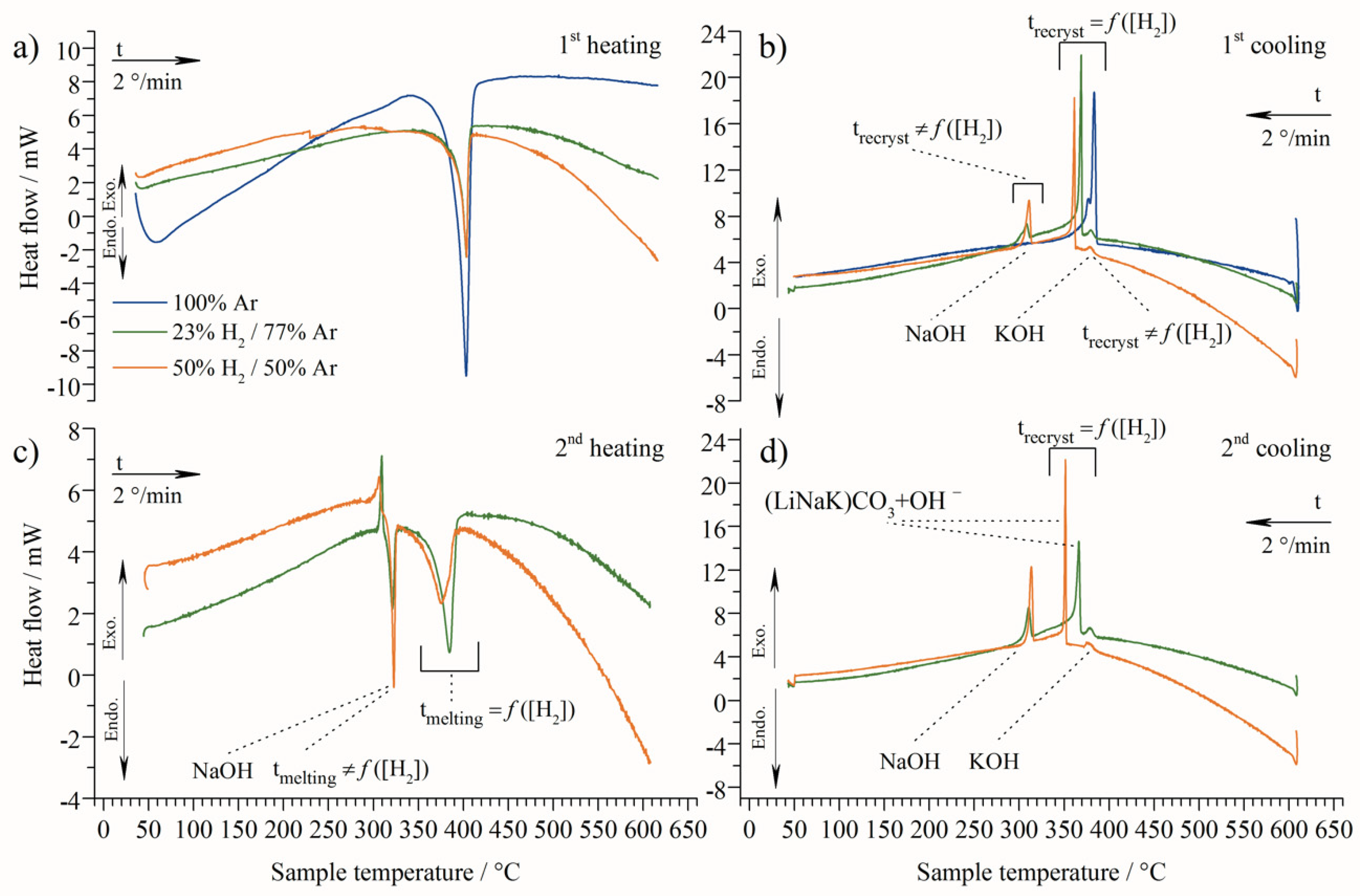 Energies 15 02688 g005
