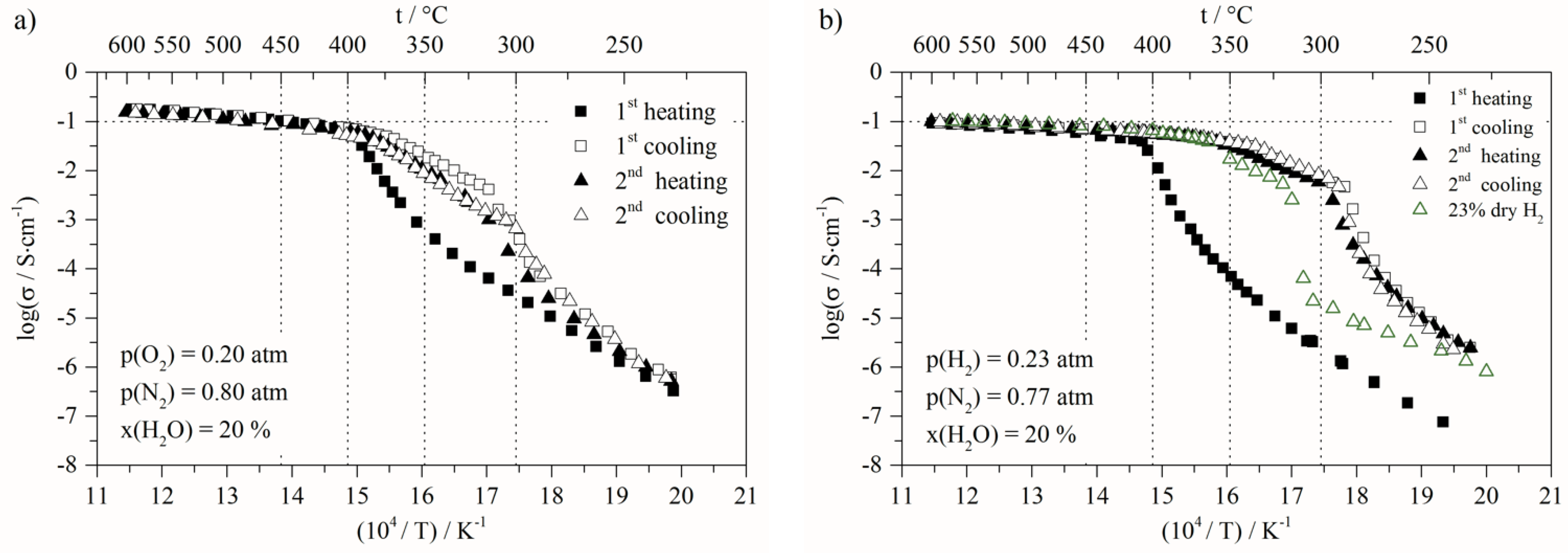 Energies 15 02688 g006