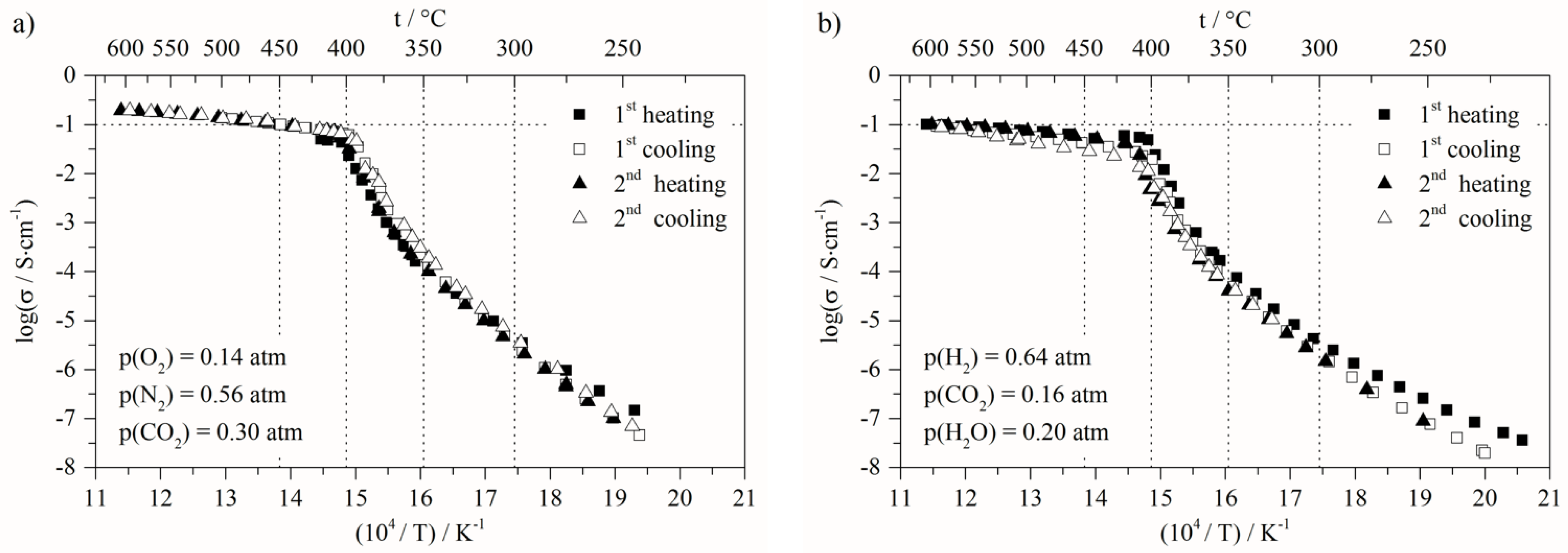 Energies 15 02688 g007