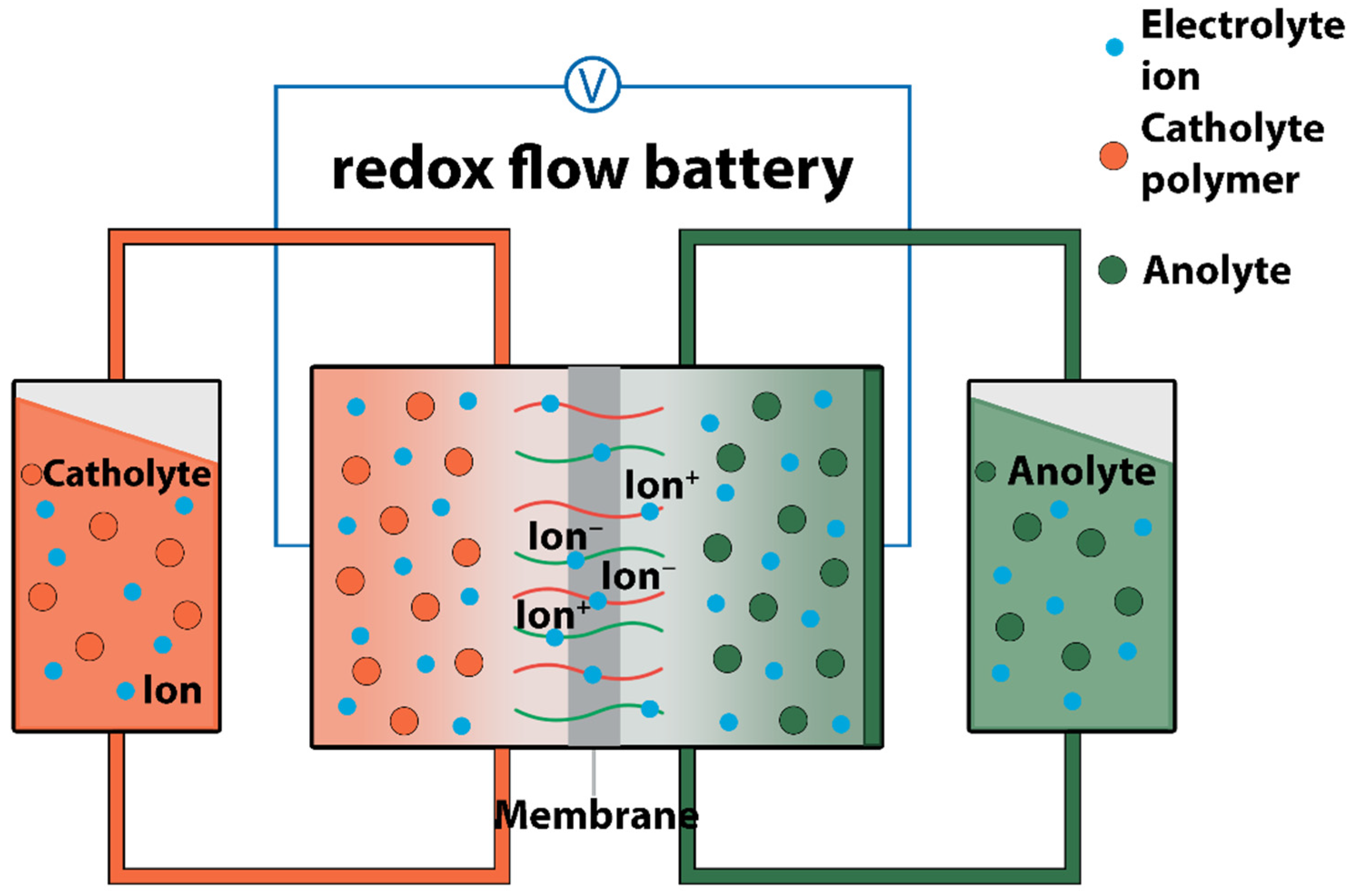 Energies 15 02699 g010 Energies 15 02699 g010